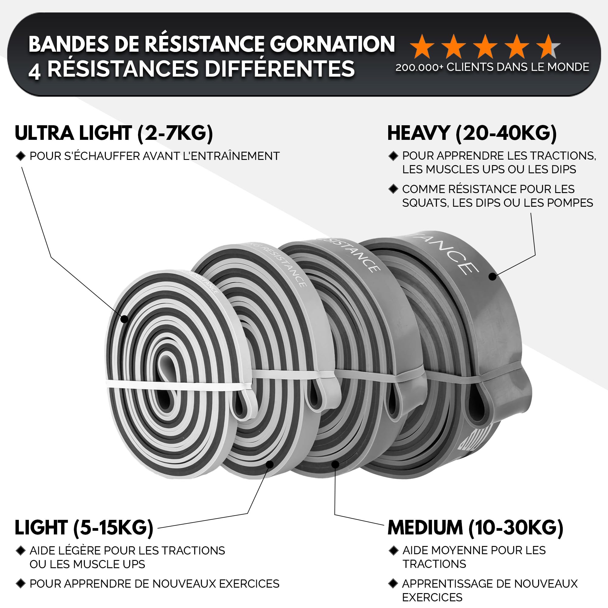 GORNATION Bande de Résistance Élastique, Resistance Band pour Fitness, Crossfitness, Street Workout, Elastique Musculation et Sport à Domicile, Bande de Gym Élastique, Home Workout & Outdoor