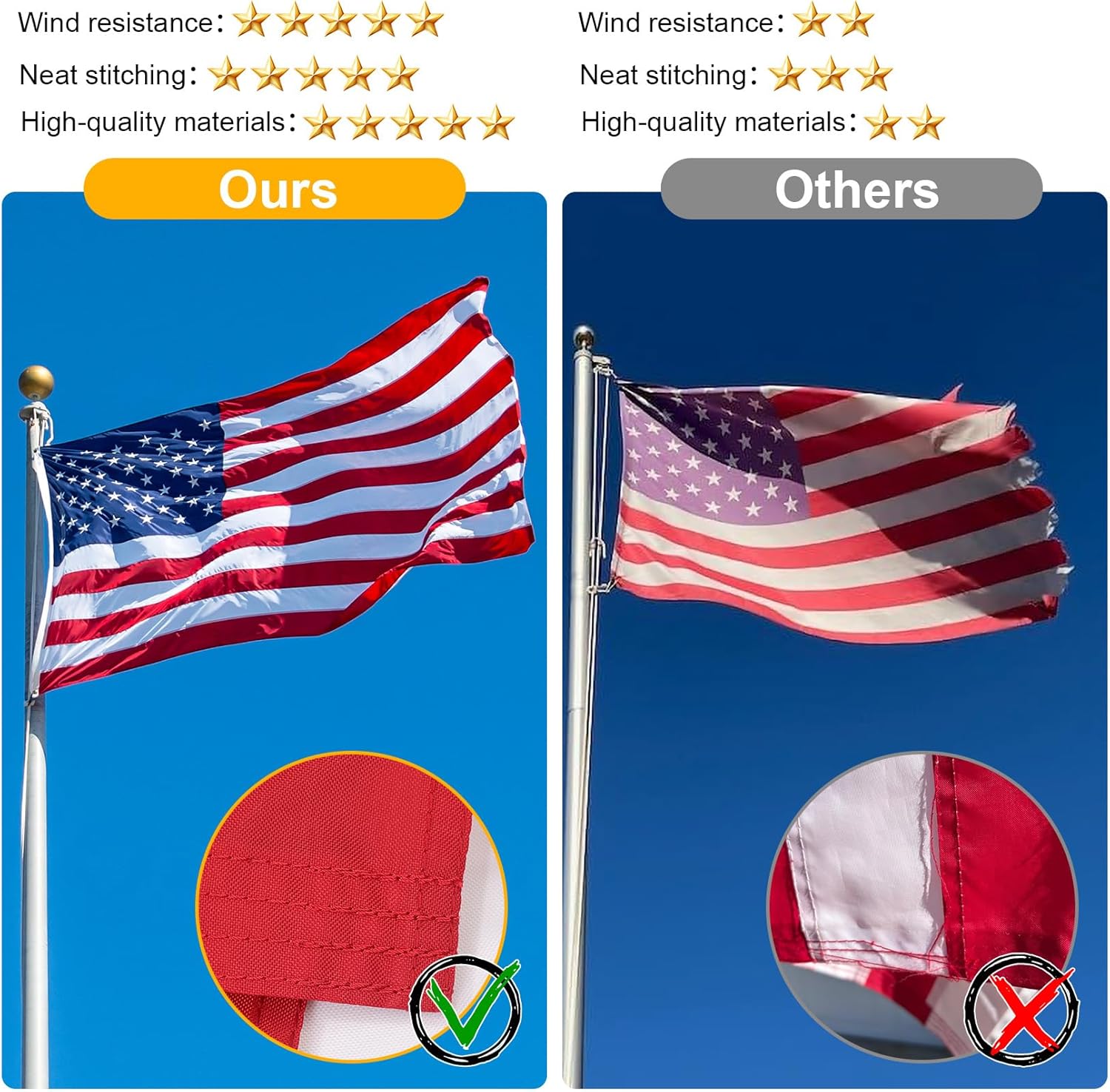 3x5 American Flag Outdoor Heavy Duty,Wear Resistant Double Layer Nylon America Flags for Outside,Tear Proof American Flag 3x5FT Edges are Reinforced with Four Rows of Stitching,Embroidered Stars and Stripes Well Made,US Flag with Sturdy Brass Grommets - Image 5