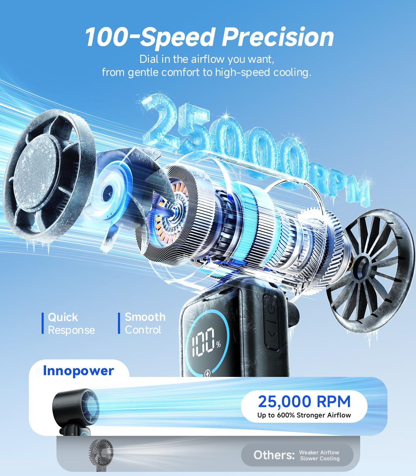 Ventilatore Portatile, 100 Velocità Ventilatore USB Ricaricabile di 15000mAh Batteria Autonomia 50h, Raffreddamento Turbo 15m/s, Pieghevole 4in1 Ventilatore da Tavolo e Collo per Esterni, Viaggi, Casa