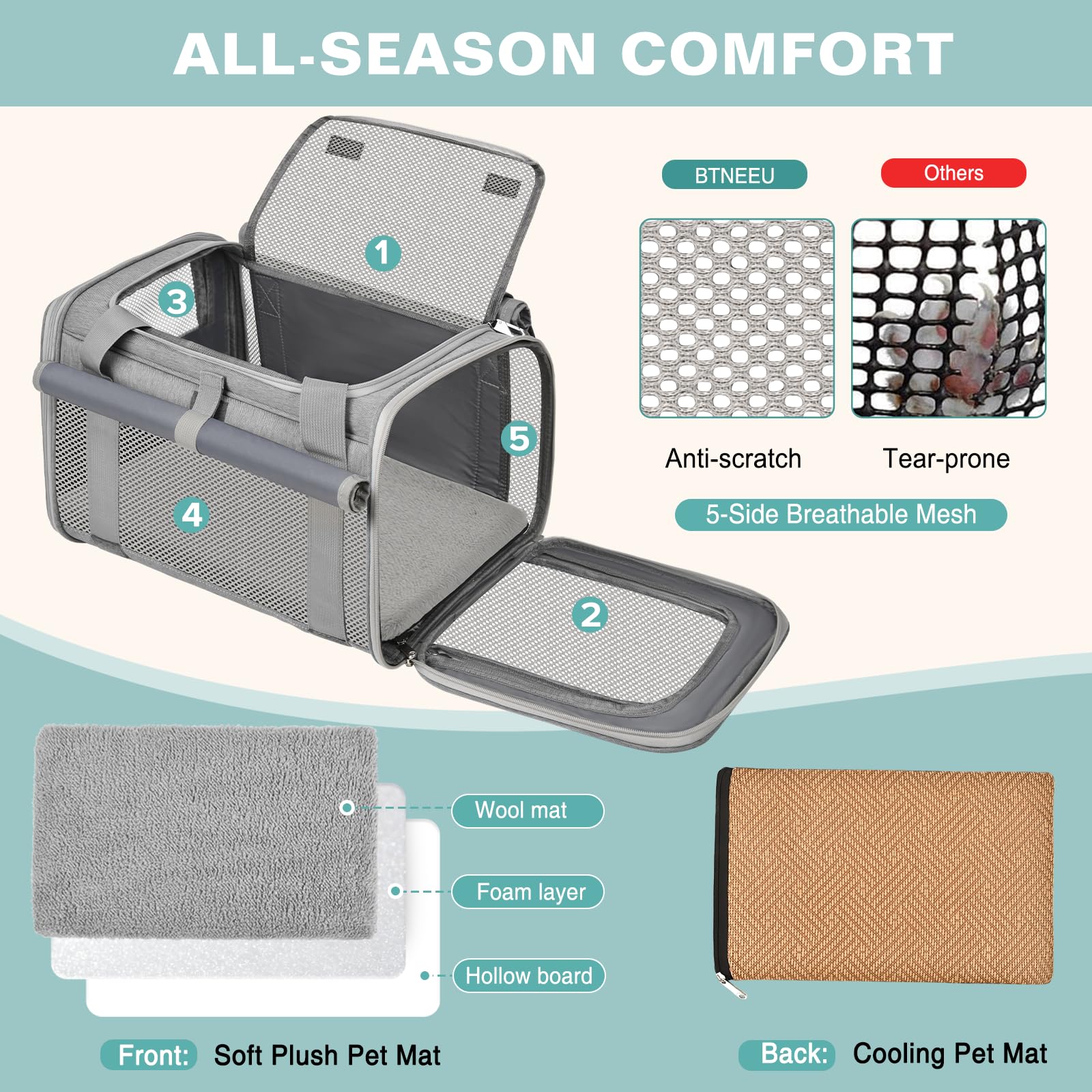 Sac Transport Chat Approuvé Aviation Sac Transport Chien Respirant et Pliable Caisse de Transport Chat avec Bandoulière Réglable Portable Cage Transport Chat avec Tapis Réversible (Gris)