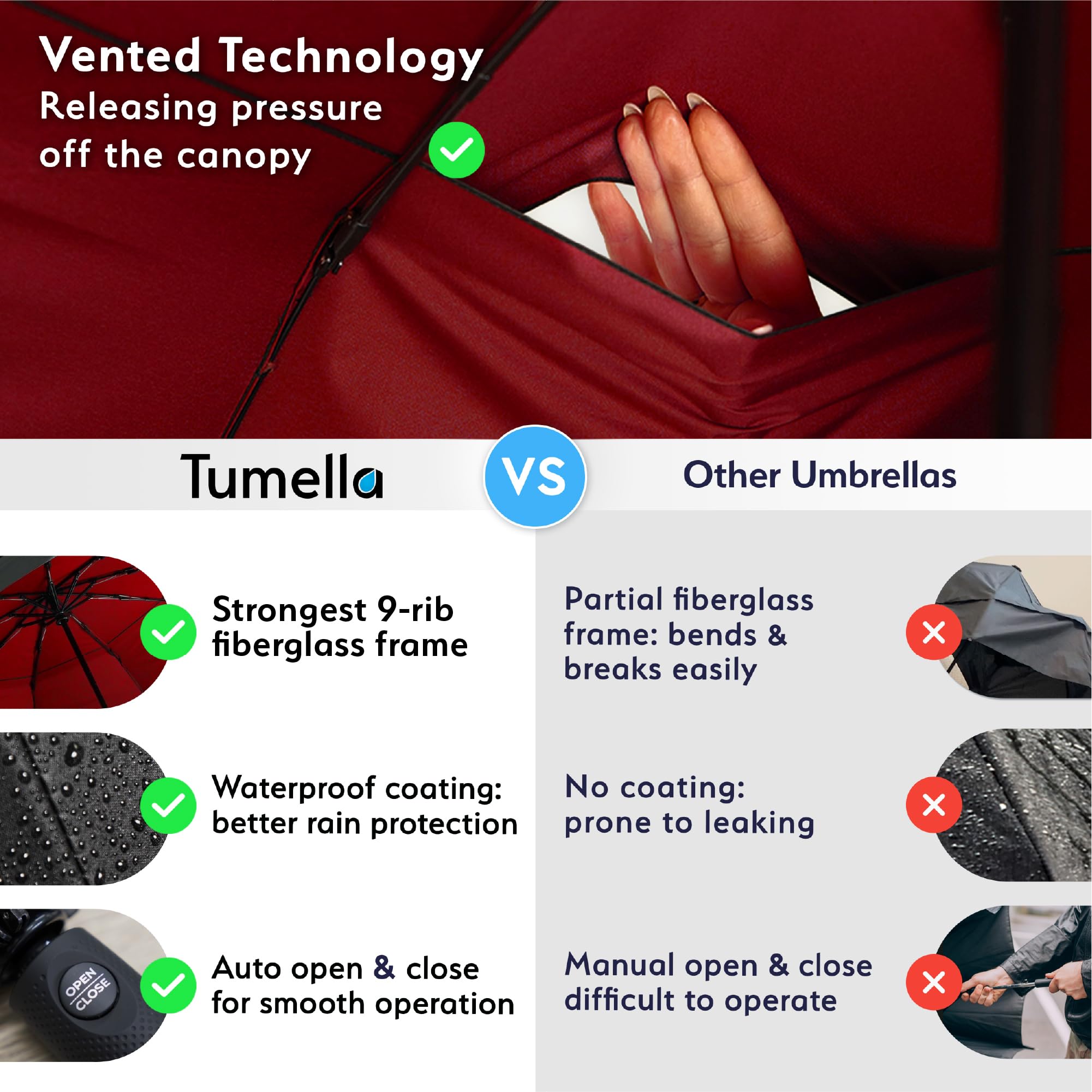 TUMELLA Parapluie de voyage coupe-vent le plus puissant (compact, testé au vent jusqu'à 100 km/h), léger, portable, utilisation à une main, parapluie pliable automatique, durable, poignée de qualité