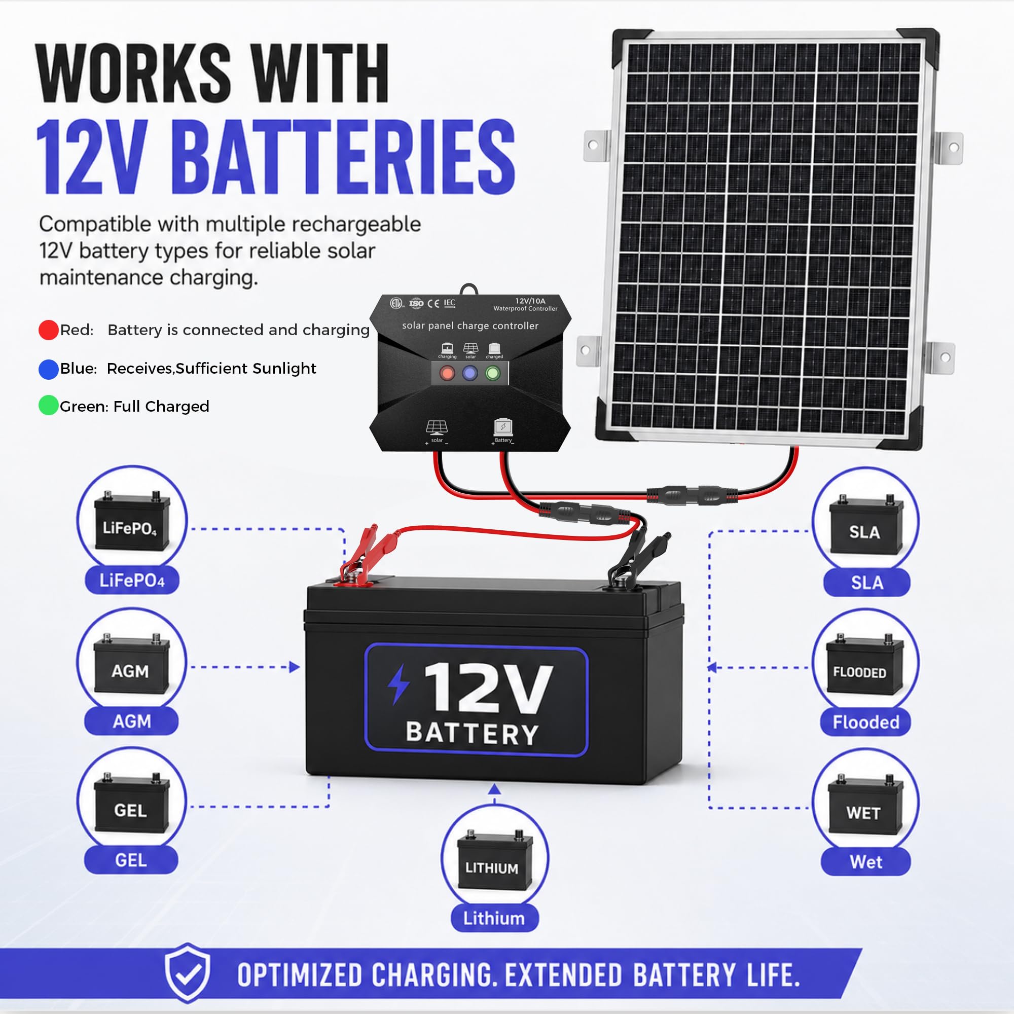 Voltset 50 W 12 V Solarpanel-Set, Erhaltungsladegerät für monokristalline Solarbatterien + Upgrade auf 10 A MPPT-Laderegler + Z-förmige Halterung für Auto, Wohnmobil, Boot, Motorrad, Toröffner