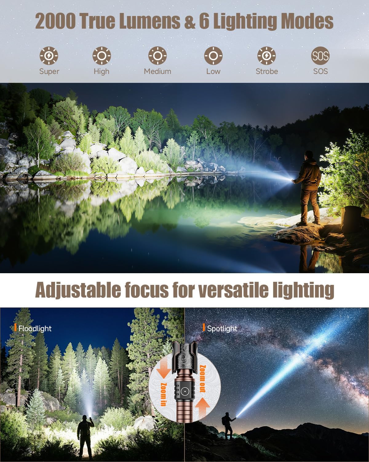 SKYFIRE Rechargeable Flashlights with Ignition Lens: 2 Pack High Lumens Tactical Flashlight LED Zoomable with 6 Modes IPX6 Handheld Powerful Flash Light for Hunting, Storm preparedness,Home&Gifts