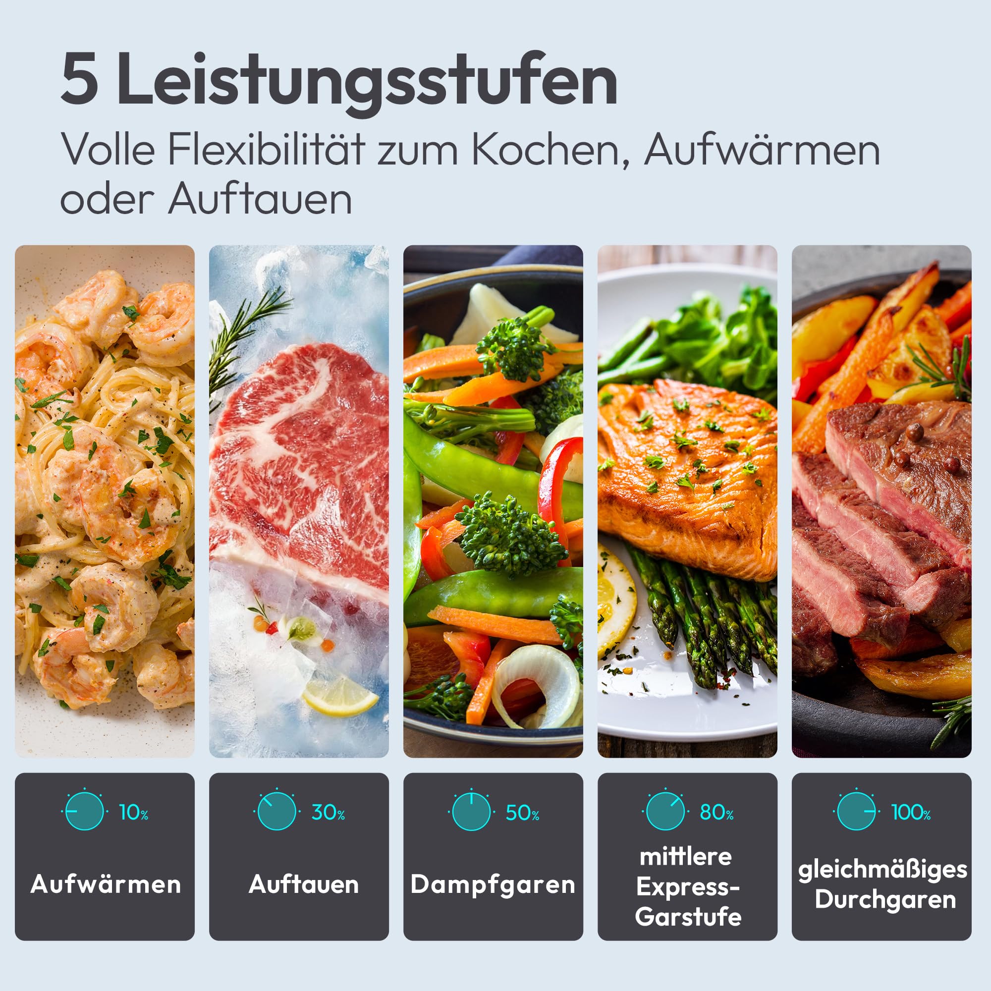 Candy Mikrowelle freistehend bis 700 Watt, Mikrowellengerät mit Drehteller, 5 Leistungsstufen, 20 Liter, manuelle Drehreglersteuerung, Auftaufunktion, leicht zu reinigen, weiß