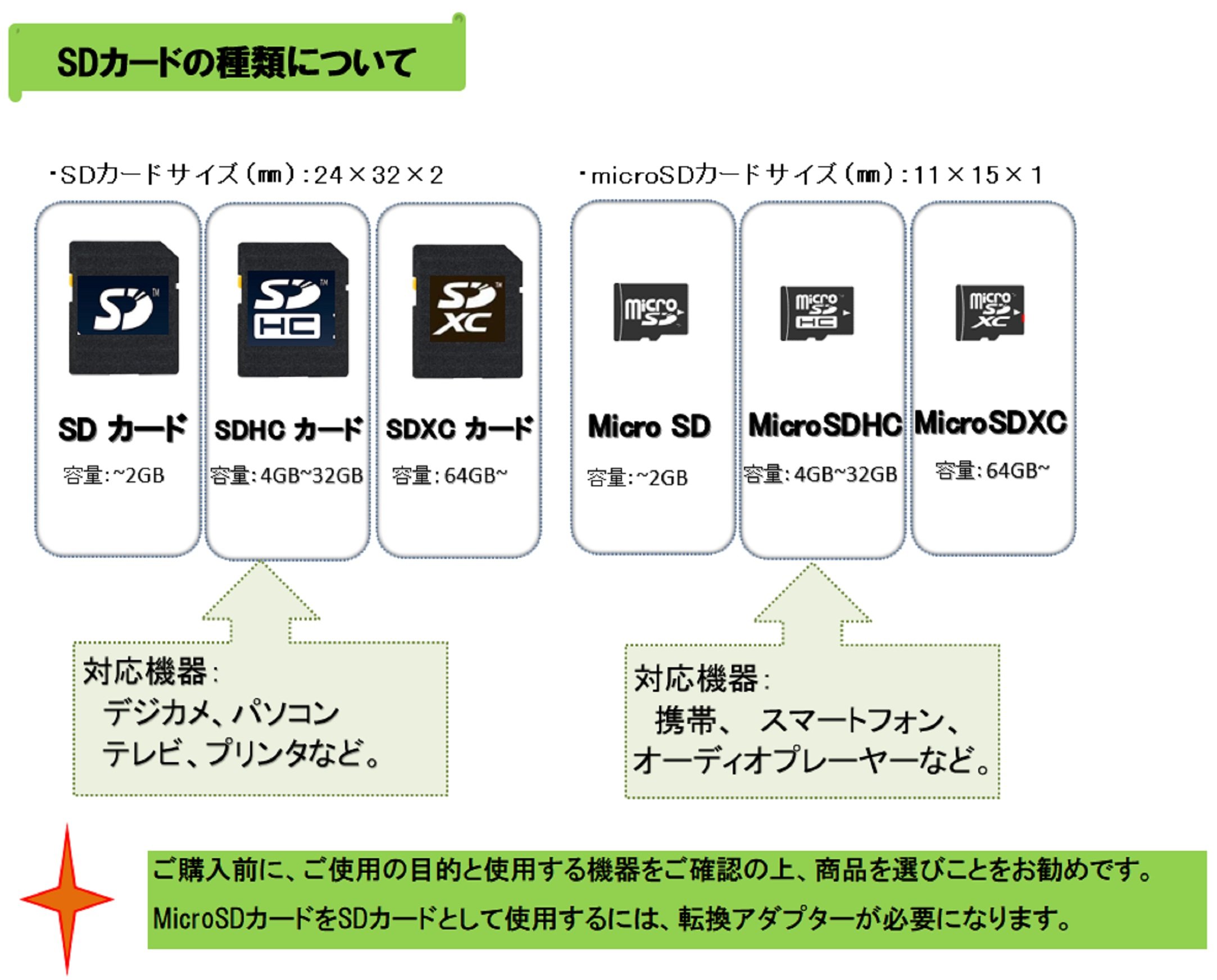 Amazon | TOSHIBA microSDHCカード 16GB Class10 UHS-I対応 (最大転送