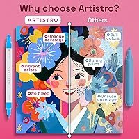 Vista 5 de ARTISTRO 24 marcadores de pintura acrílica para rocas, tela, madera, vidrio, manualidades, decoración, bolígrafos de pintura de doble punta