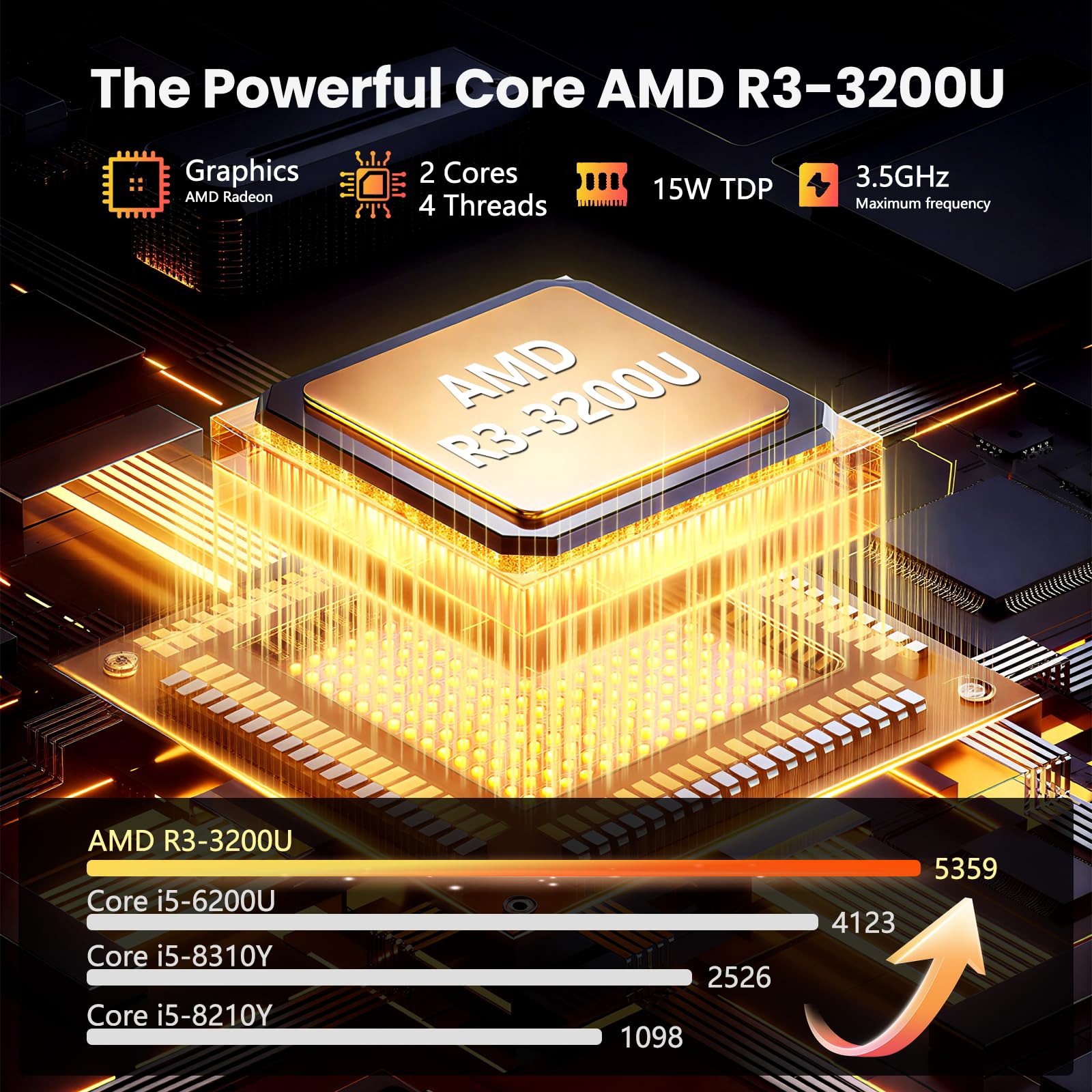 15,6 Pulgadas Ordenador Portátil Pantalla Táctil 2 en 1, Laptop 16GB RAM 1TB SSD, Win11 PC Portátil con Ryzen 3 3200U Procesador, Computadora Portátil 360° Pantalla Táctil 1080P FHD IPS Type-C RJ45 - 3