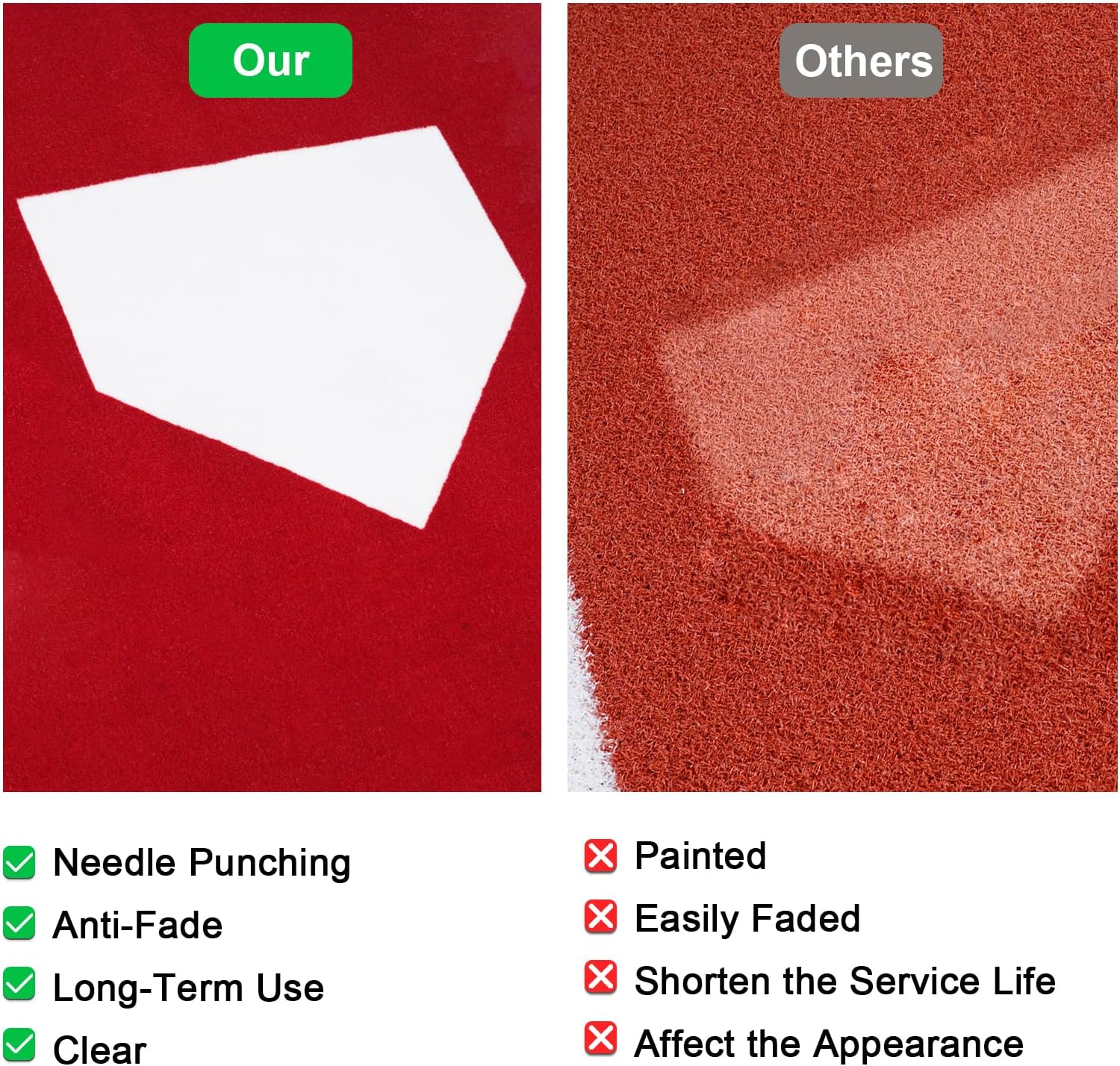 Baseball Hitting Mat Batting Mat 6x4 FT Baseball Home Plate Matt with Anti-Slide Bottom, Indoor Outdoor Portable Batters Box Turf Mats for Batting Stance Practice