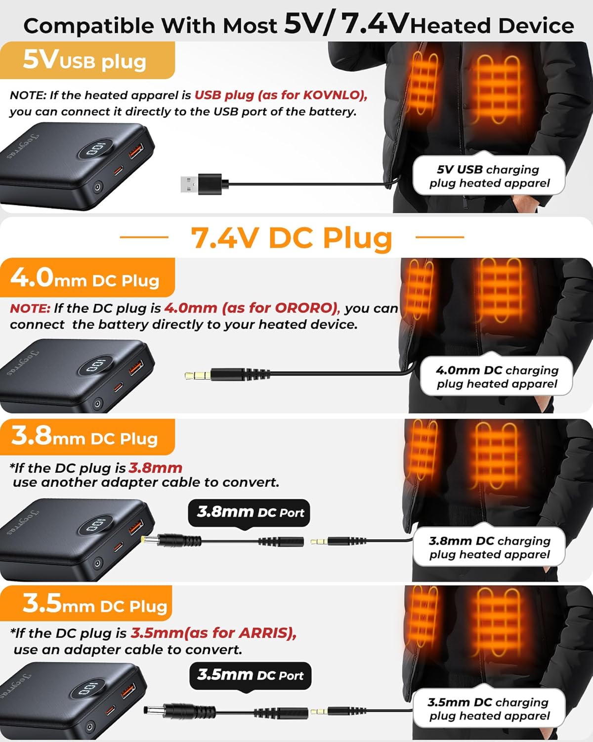 Joeyrras 5V 7.4V 20000mAh Heated Vest Battery Pack Compatible with ORORO, Battery Pack for Heated Vest, LED Rechargeable Power Bank for TODWARM, for XINSONYUELL, for Vestego, for Weamest