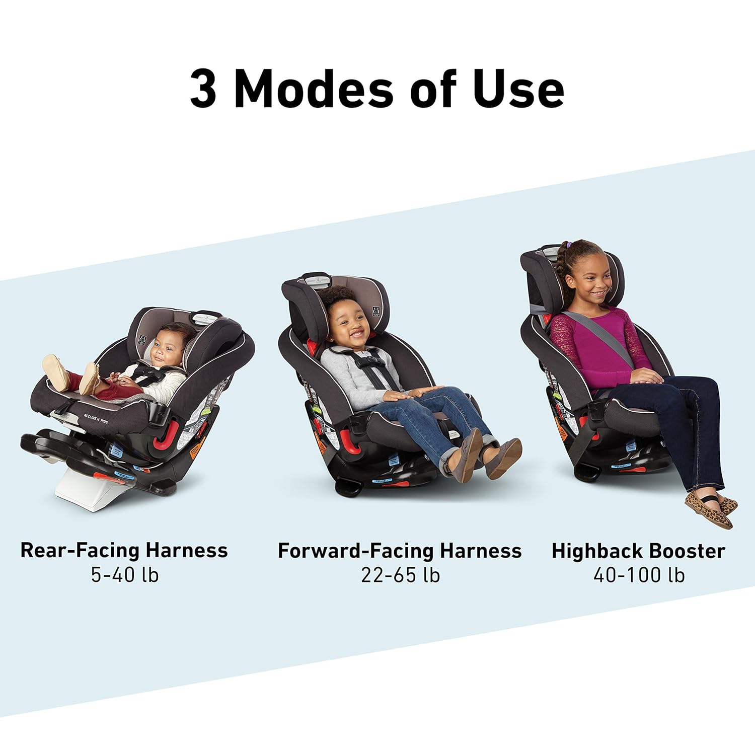 Diagram showing three modes of use for Graco Recline N' Ride car seat: Rear-Facing Harness, Forward-Facing Harness, and Highback Booster.