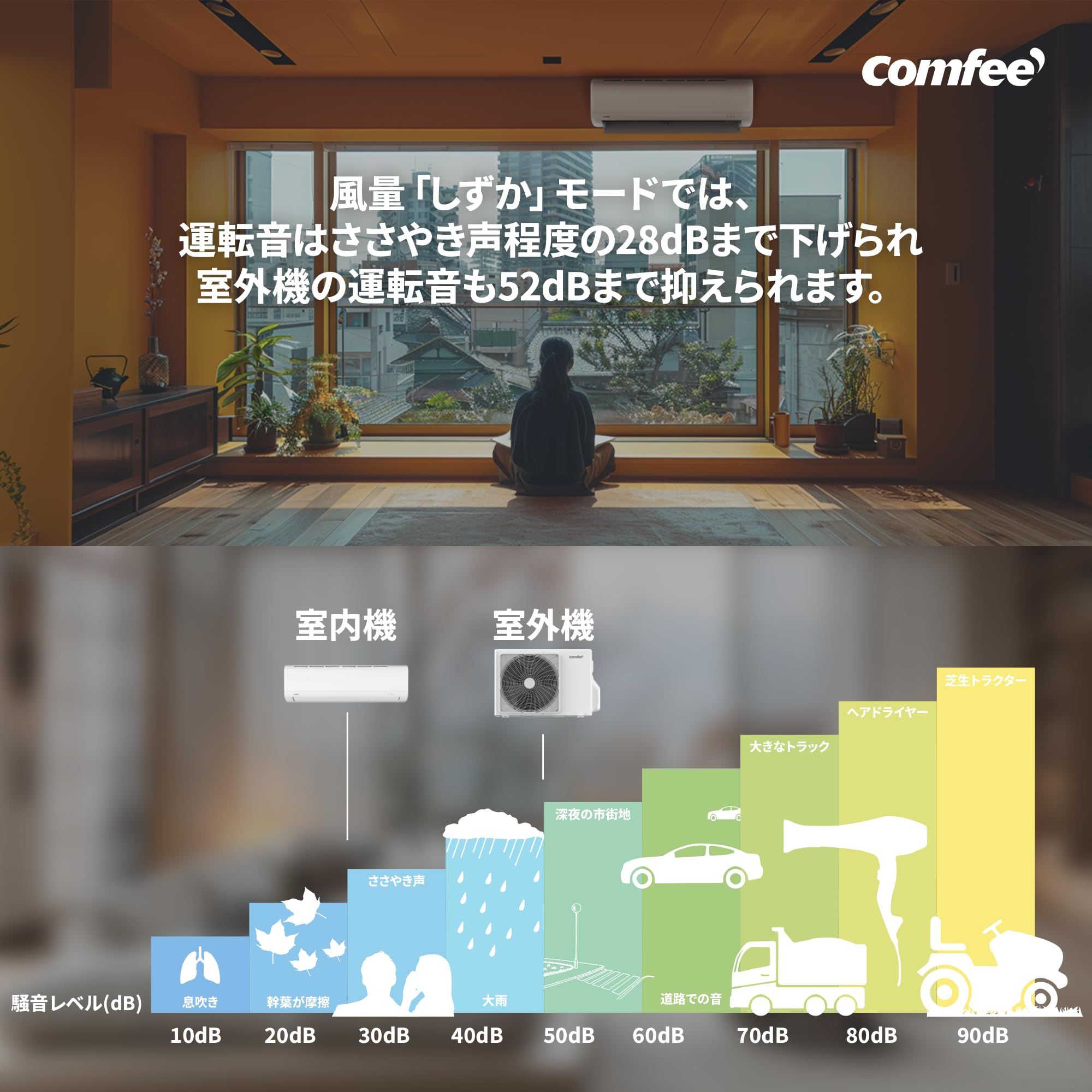 Amazon.co.jp: COMFEE' エアコン 6畳 2.2kw 大風量快適 冷暖房 静音