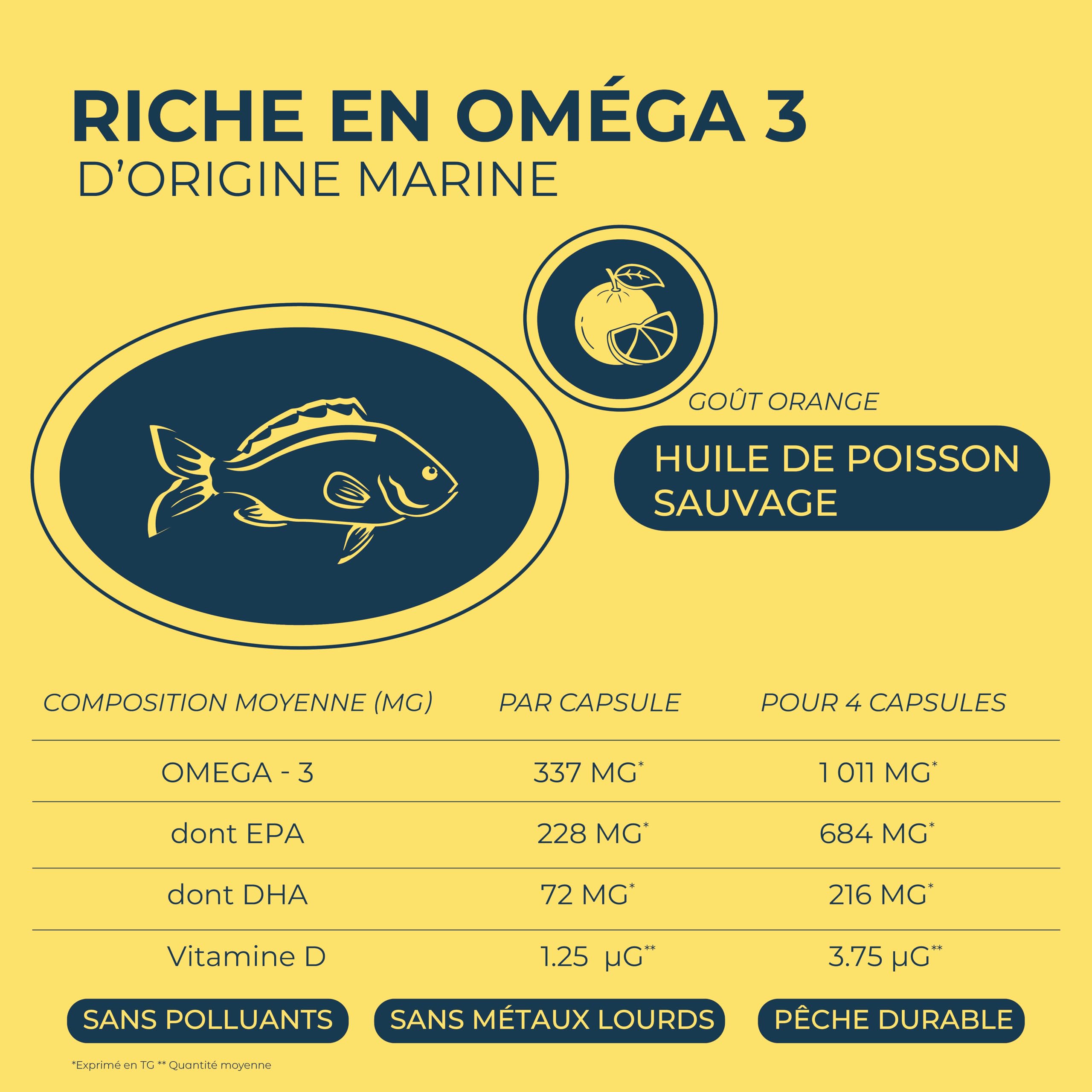 OM3 Junior - Huile de poissons EPAX riche en Oméga-3 et Vitamine D - Pour enfants et adolescents - 45 capsules à avaler ou mâcher