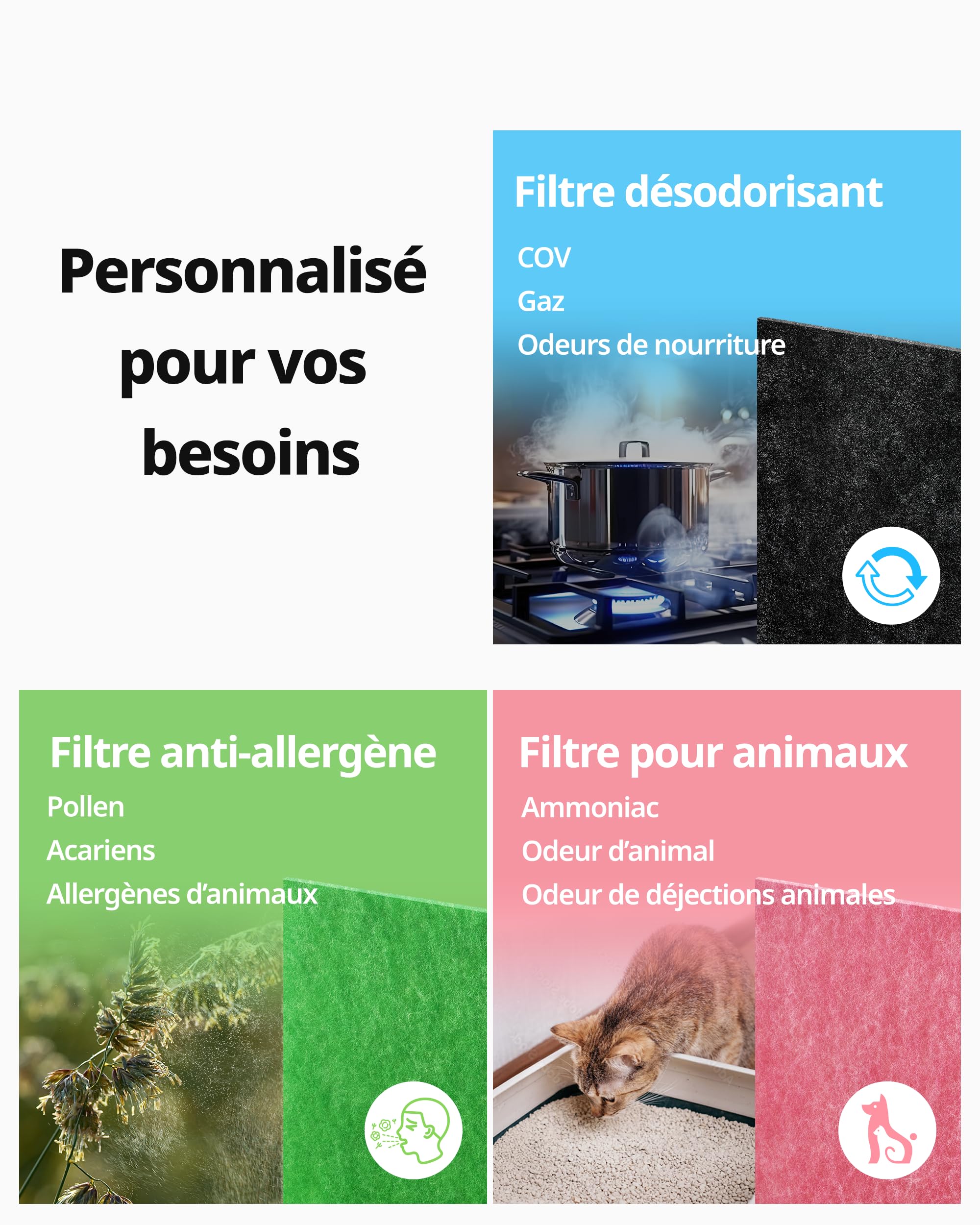Coway Kit de filtres pour purificateur d'air AP-1512HH Mighty, AP-1512HHS et AP-1518R Airmega200M