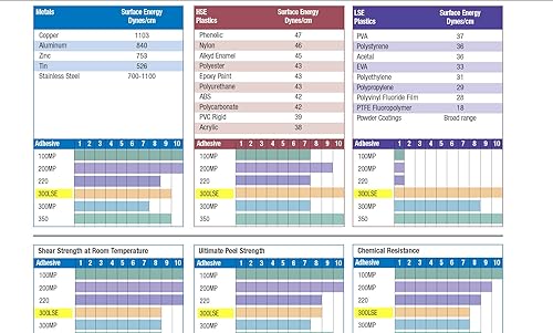 Miniatura 2 de Un rollo de 12 pulgadas de ancho x 60 yardas de largo de 3M 9472LE 300LSE cinta adhesiva de transferencia súper fuerte. [9472-roll-12]
