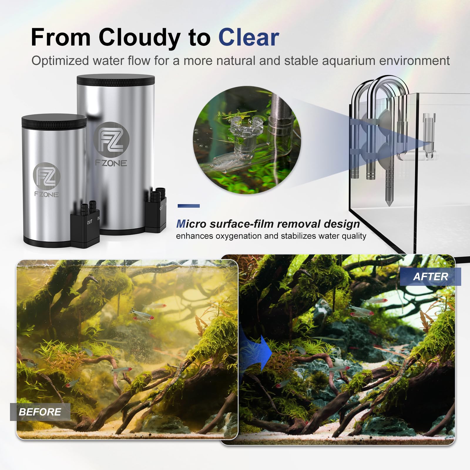 FZONE Aquarium Filter Kit, External Canister Filter 79 GPH for Small Aquariums, Quiet Pump, Dual-Layer Filtration, Adjustable in/Out Pipes, Stainless Steel Design for Tanks up to 24 Gallon - 3