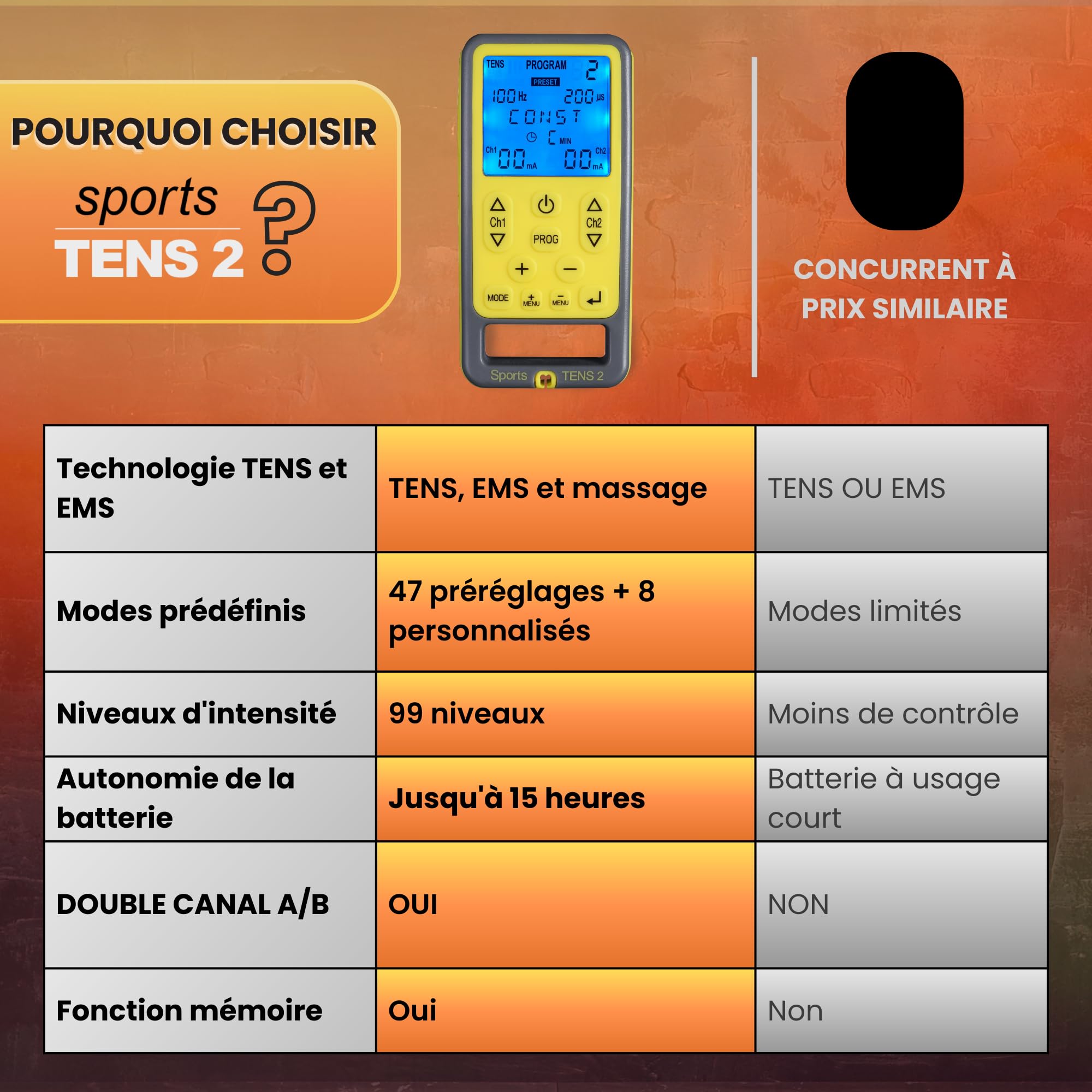 TensCare Sports Tens - Électrostimulateur Musculaire, programmes prédéfinis TENS, EMS, Massage et manuel, Soulagement de la douleur, tonification musculaire et relaxation. + 12 électrodes