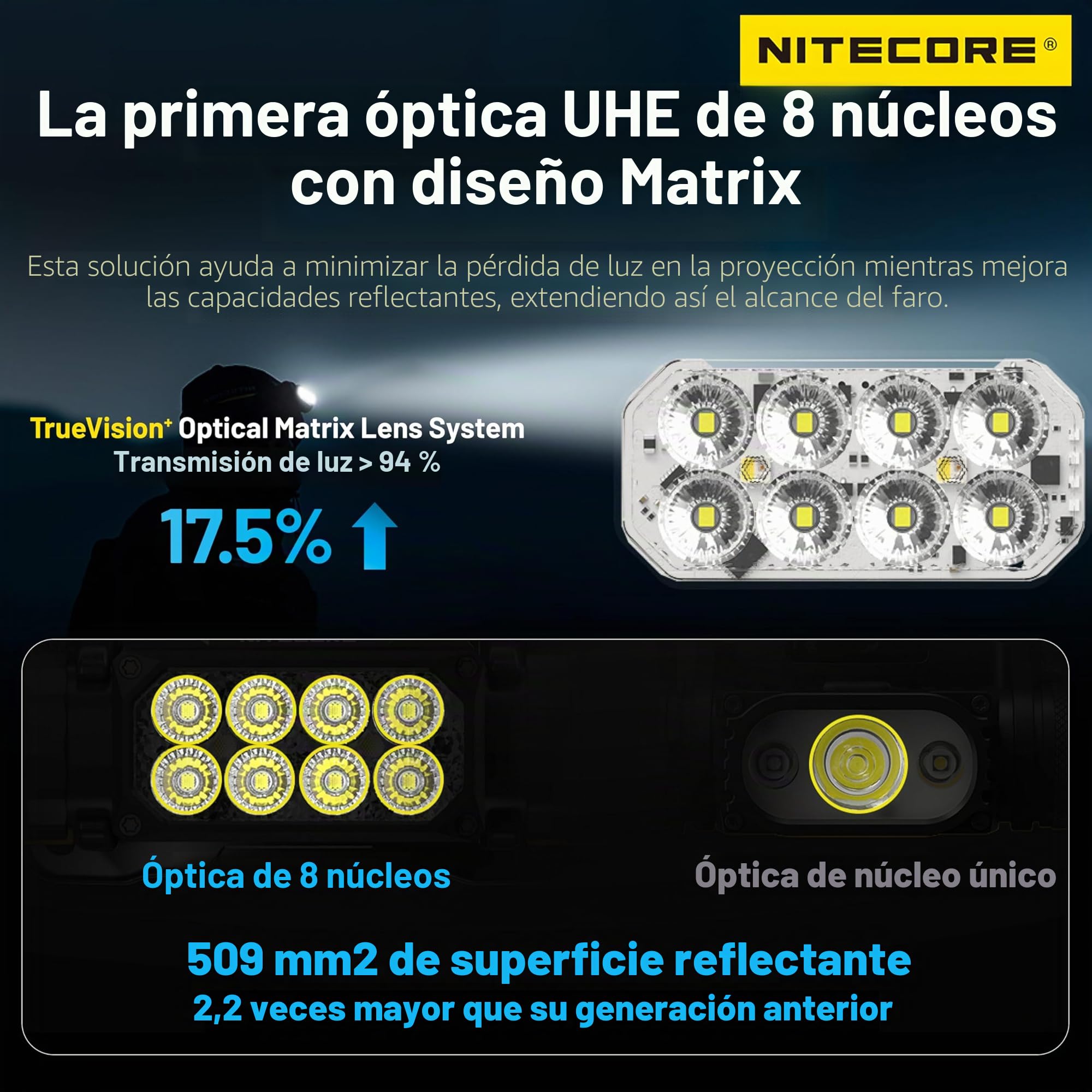 Nitecore HC65 UHE 2000 lúmenes Linterna frontal recargable USB-C de alta eficiencia con etiqueta