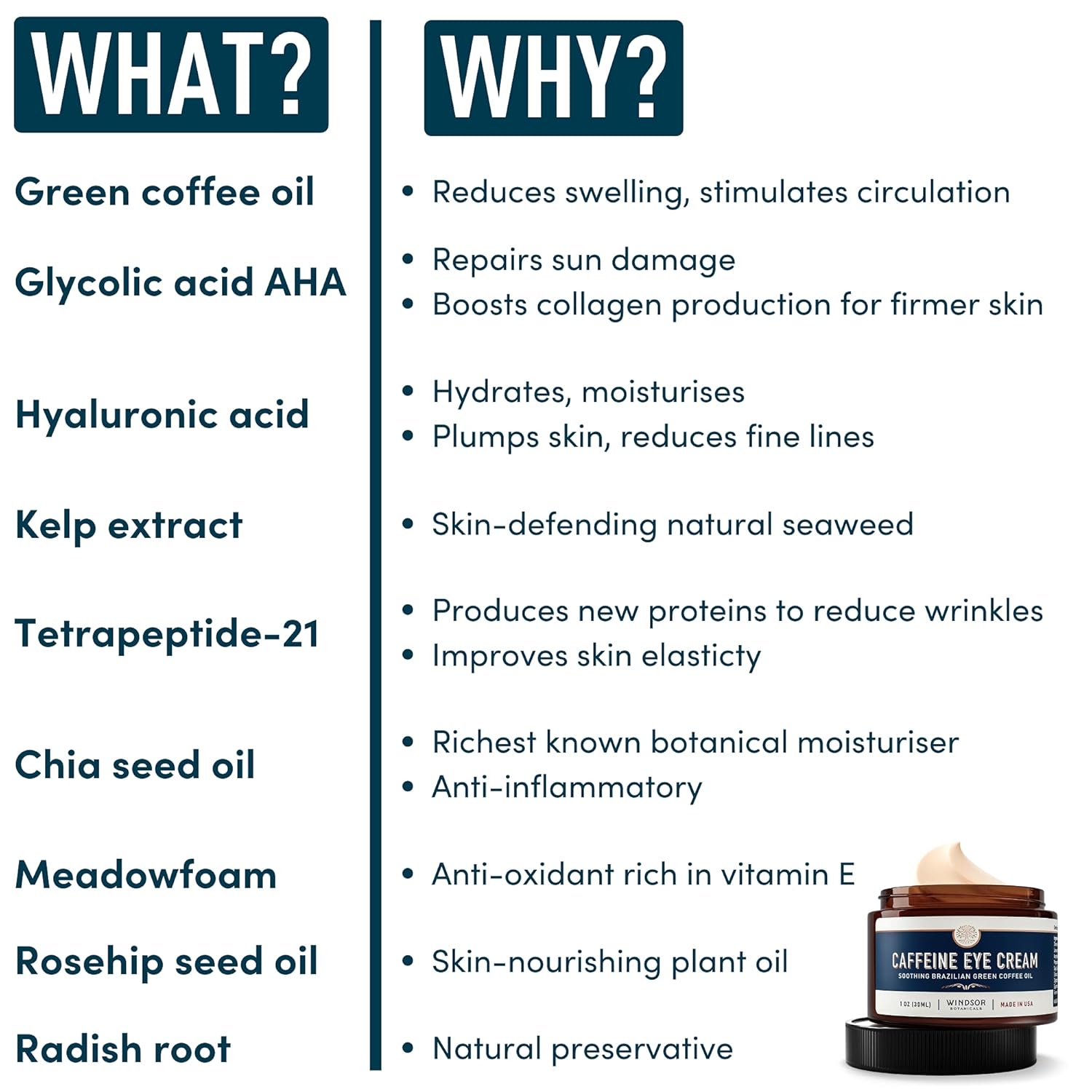 Anti-Aging Caffeine Eye Cream - Windsor Botanicals Age-Defying AHA Formula - Moisturizes, Reduces Wrinkles, Dark Circles and Puffiness - With Soothing 100 Percent Pure Brazilian Green Coffee Oil - 1 oz : Beauty & Personal Care