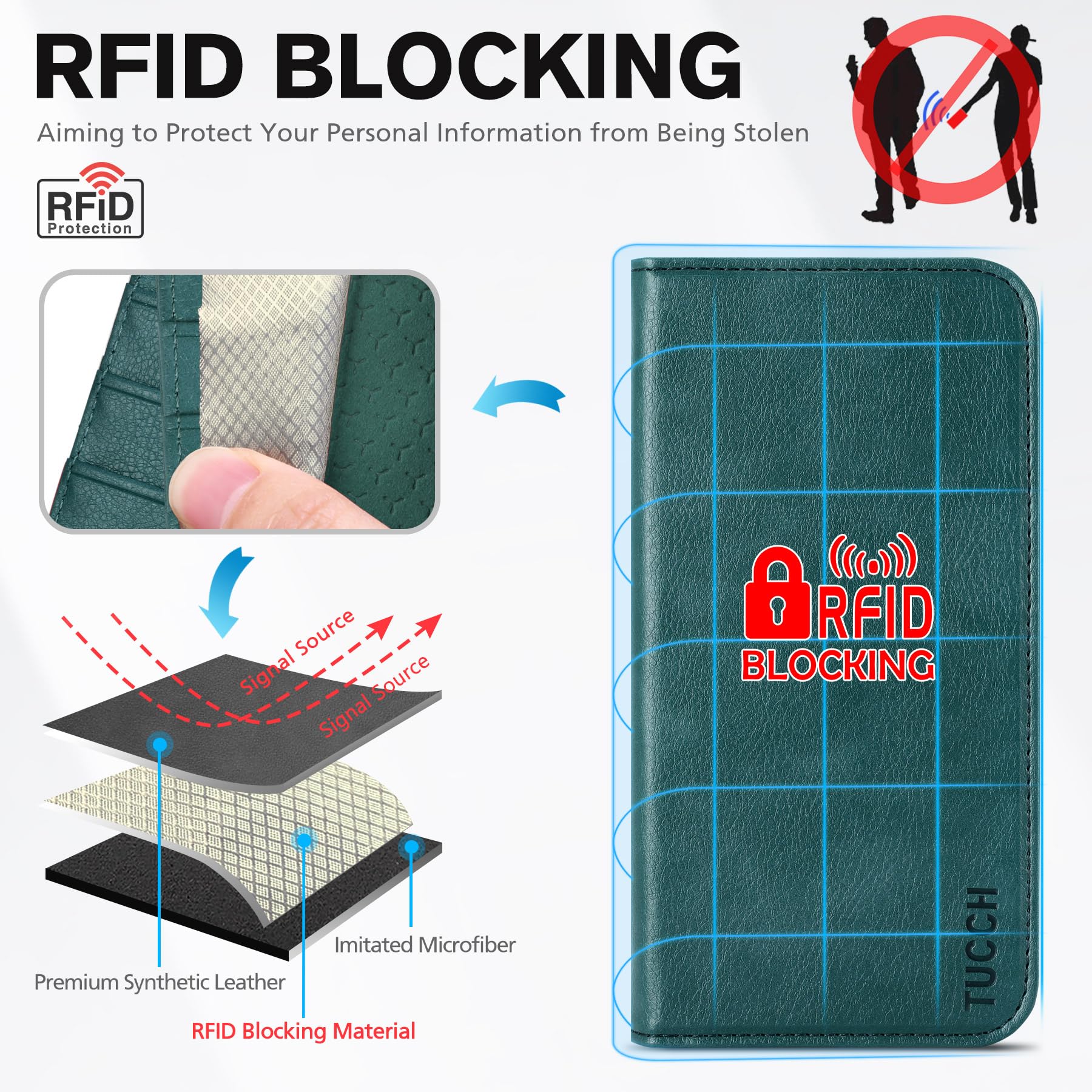 TUCCH Funda Piel para iPhone 17 Pro MAX 6,9-Pulgadas 5G 2025 [Bloqueo RFID] | Funda TPU A Prueba de Golpes Ranuras Tarjetas, Función Soporte Carcasa Case Protección Completa, Verde Pino Texturizado