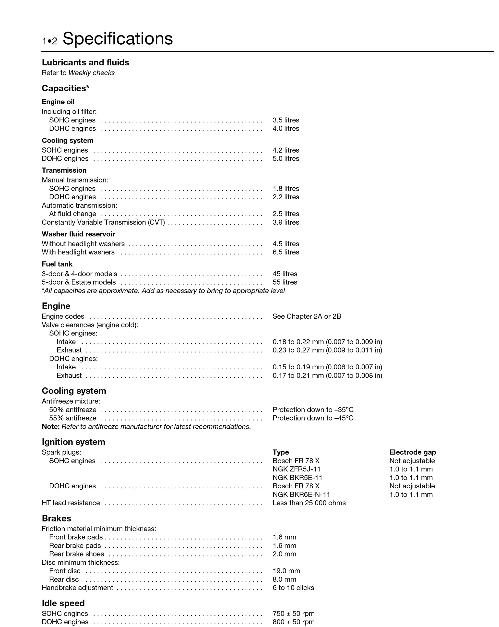 Honda Civic Service And Repair Manual: 95-00