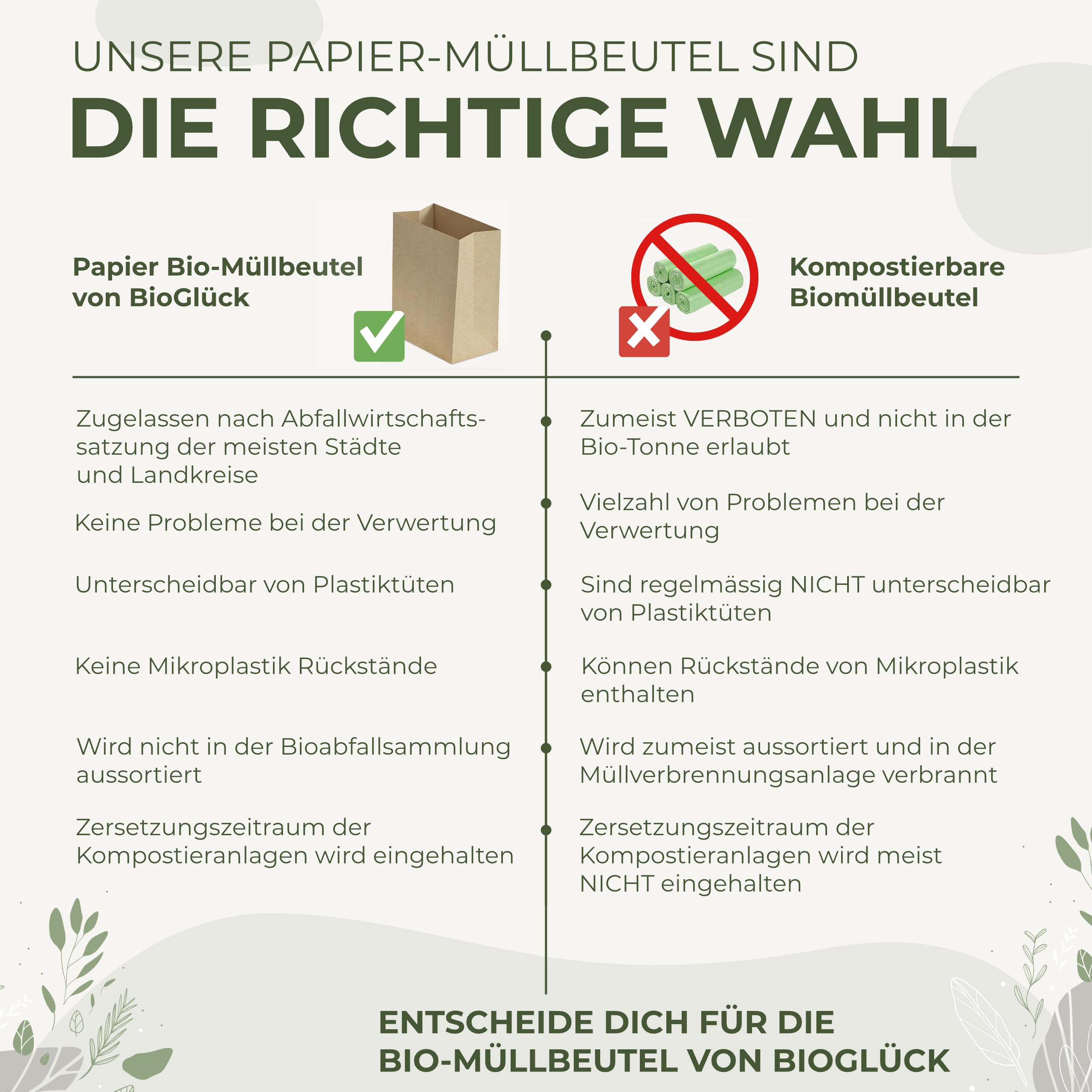 BIOGLÜCK® Worki na Odpadki Biologiczne 10 Litrów z Usztywnionym Dnem [100 sztuk] - Ekologiczne i Wytrzymałe Rozwiązanie do Odpędów Kuchennych