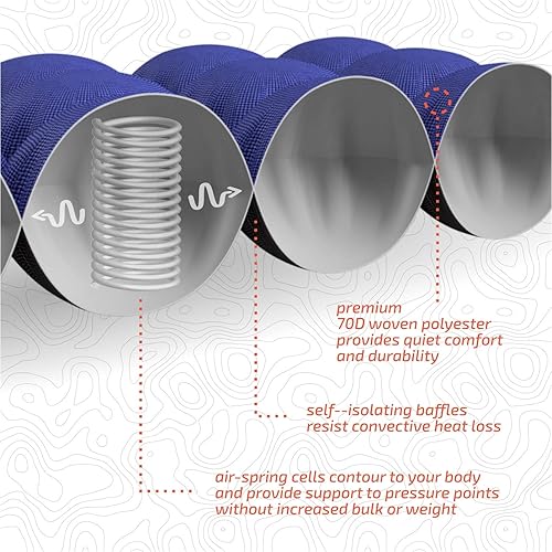 Miniatura 2 de ECOTEK Outdoors Hybern8 - Colchoneta inflable ultraligera con diseño de panal FlexCell contorneado, fácil de inflar, cómodo, ligero, duradero y