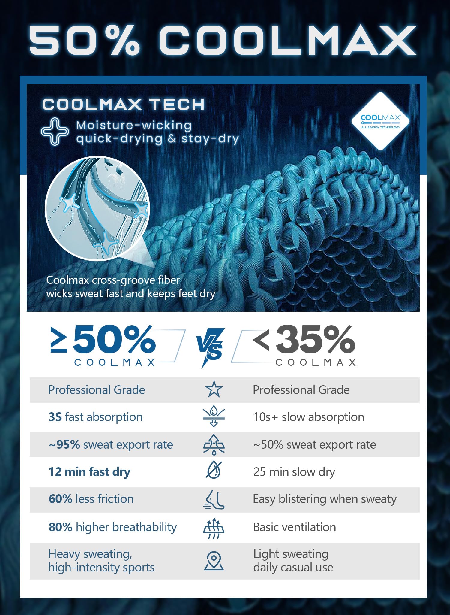 Rahhint Coolmax - Calcetines de compresión antiampollas de secado rápido para correr, con cojín antideslizante, 3 pares para maratón, senderismo