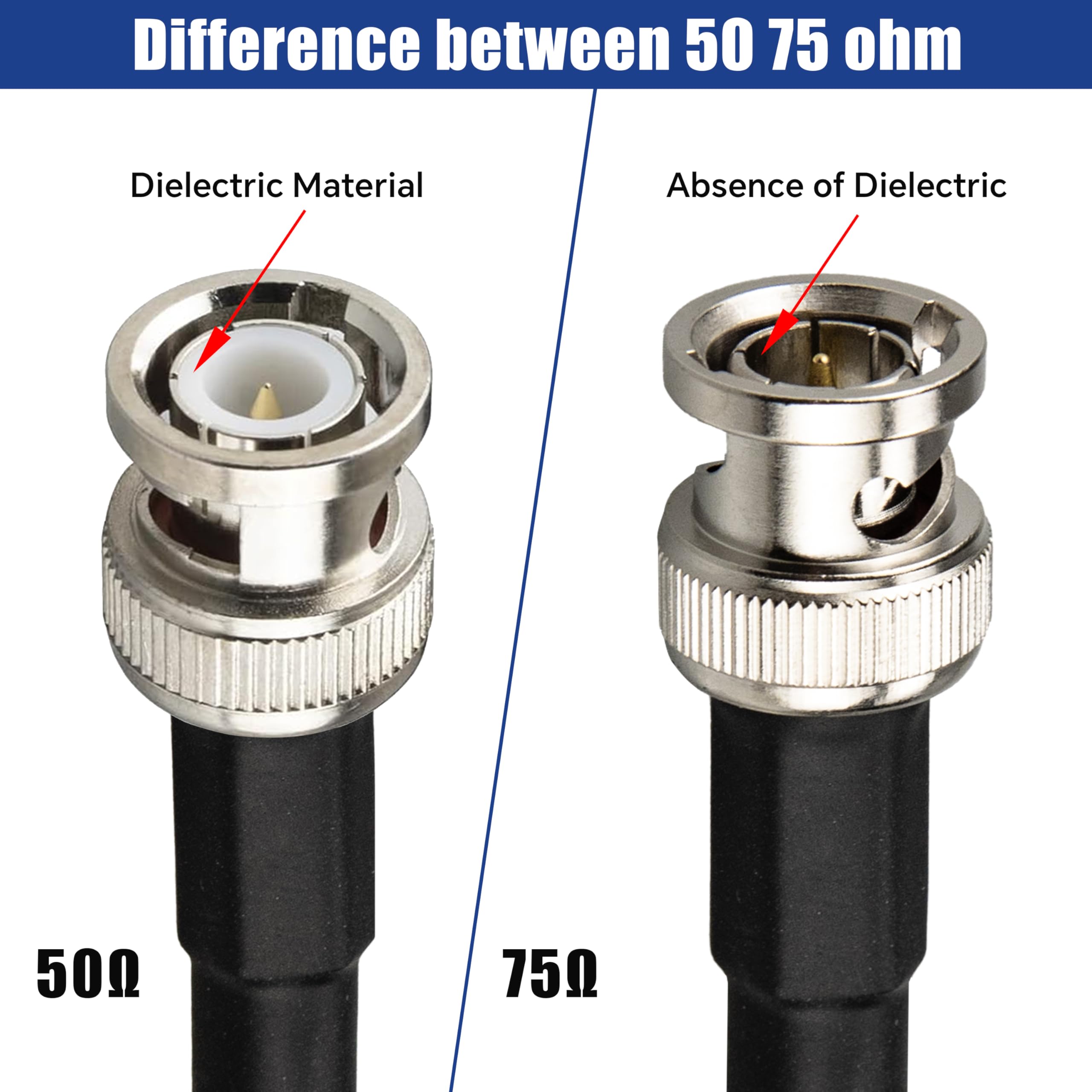 Cavo BNC SDI 15 Metri Cavo Coassiale RG6 75 Ohm Basso Attenuazione Connettori BNC Plug&Play per Sistemi CCTV Videocamere Sicurezza DVR 3G-SDI Impianti Videosorveglianza