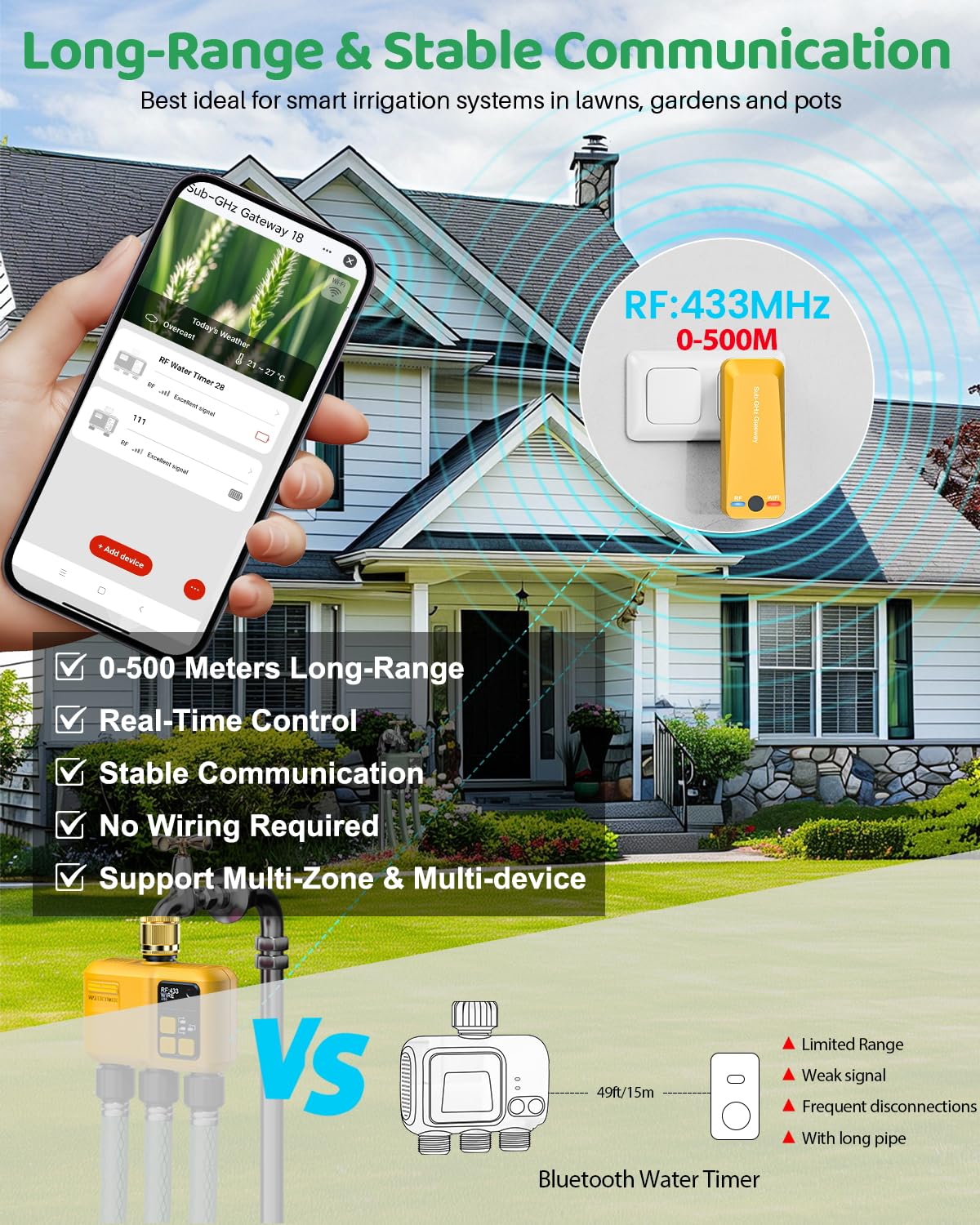 Programmateur Arrosage Connecté 3 Voies Automatique WiFi avec RF433 Technologie Programmable Irrigation Timer pour Jardin