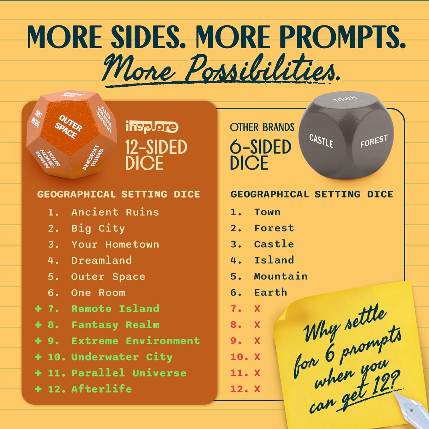 12-Sided Writing Dice – Giftable Creative Writing Tool for Beating Writer's Block - 120 Inspiration Prompts Plus Fun Games and Challenges - Great Gift for Teen and Adult Authors
