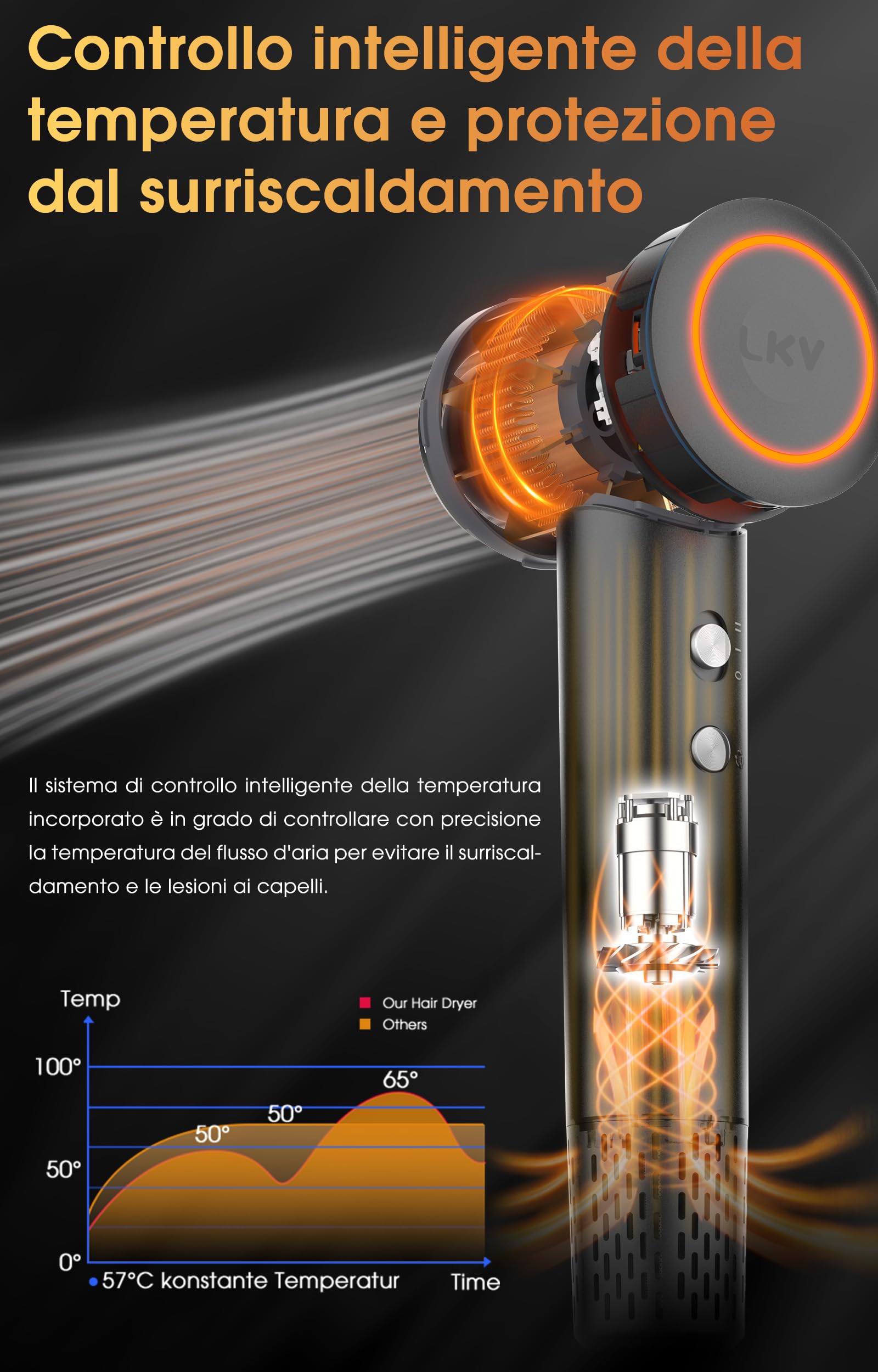 LKV Asciugacapelli Ionico Phone per Capelli Professionale ioni 1500W AC motore professionale,Leggero e Potente,3 livelli di riscaldamento e 2 di ventola, Fono Capelli Ionico portatile