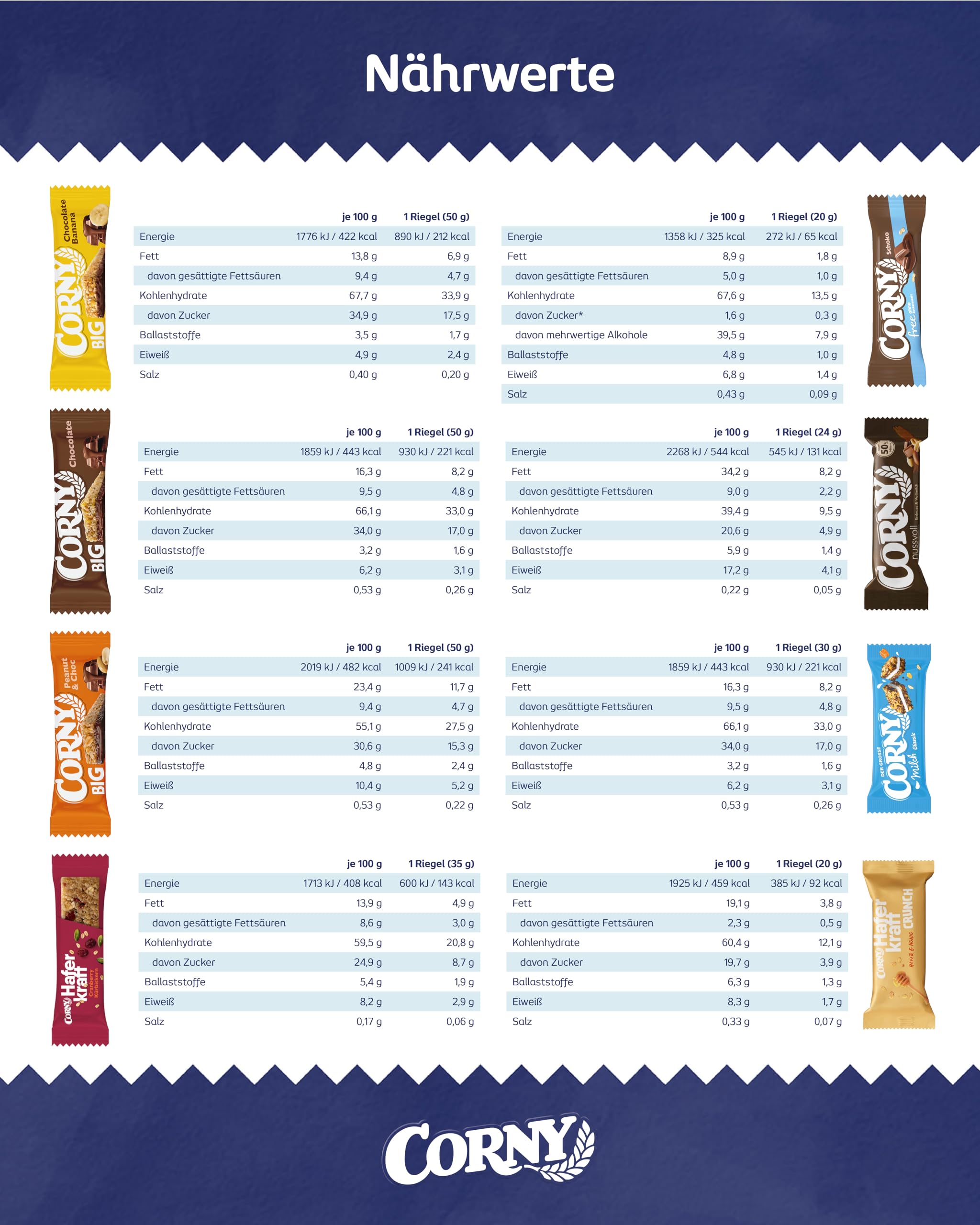 Corny Mix Box Müsliriegel Haferriegel Nussriegel Thekendisplay 64 Riegel 8 Sorten