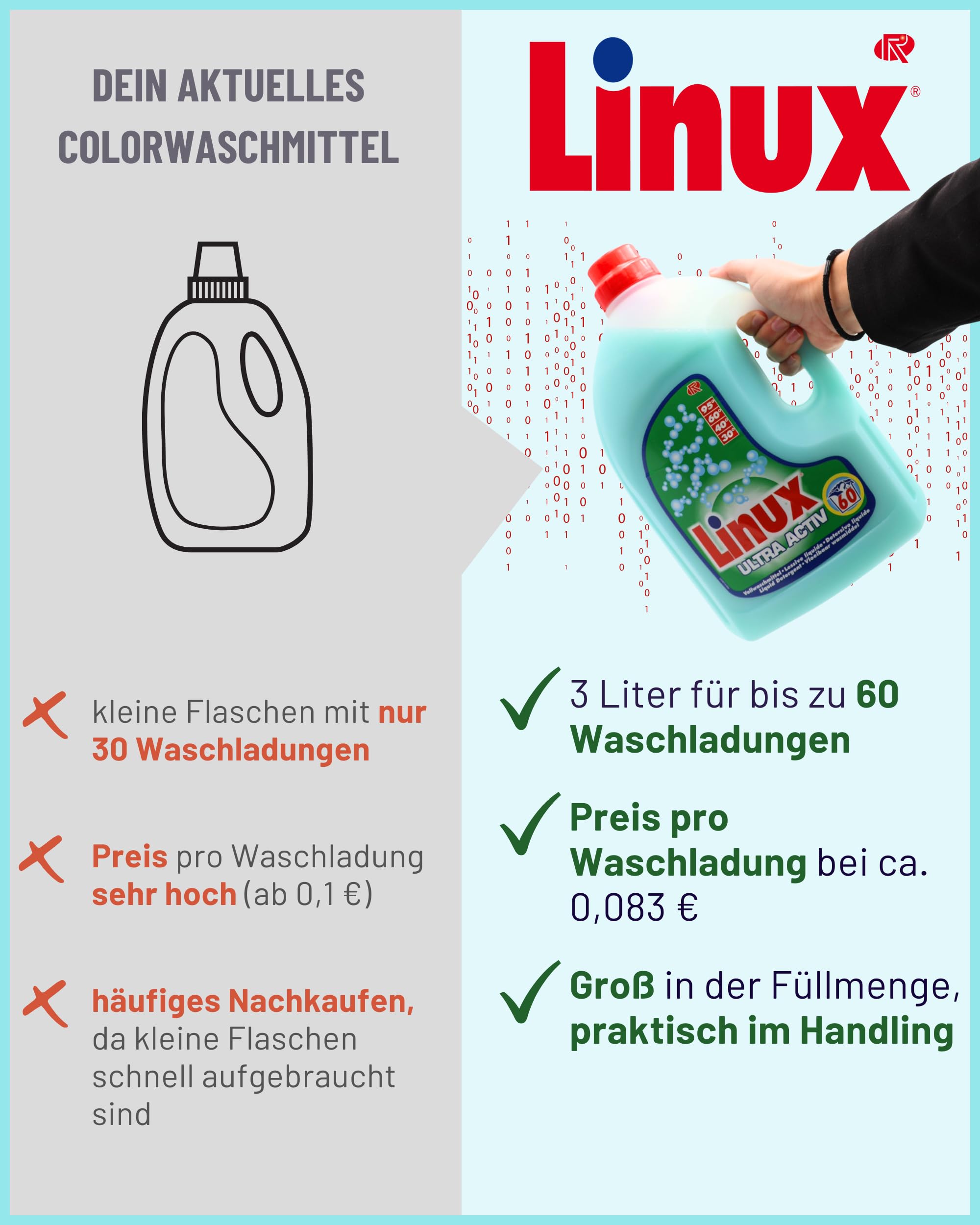 Linux Ultra Activ Vollwaschmittel 360 WL | 6x3 Liter