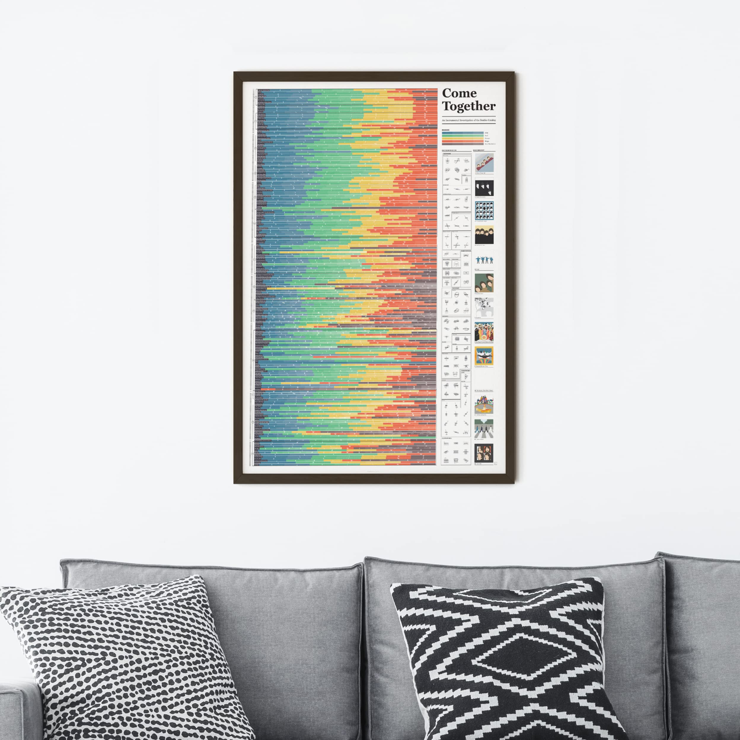 Beatles Musuc Chart Poster A Colourful Look At How The Beatles' Style