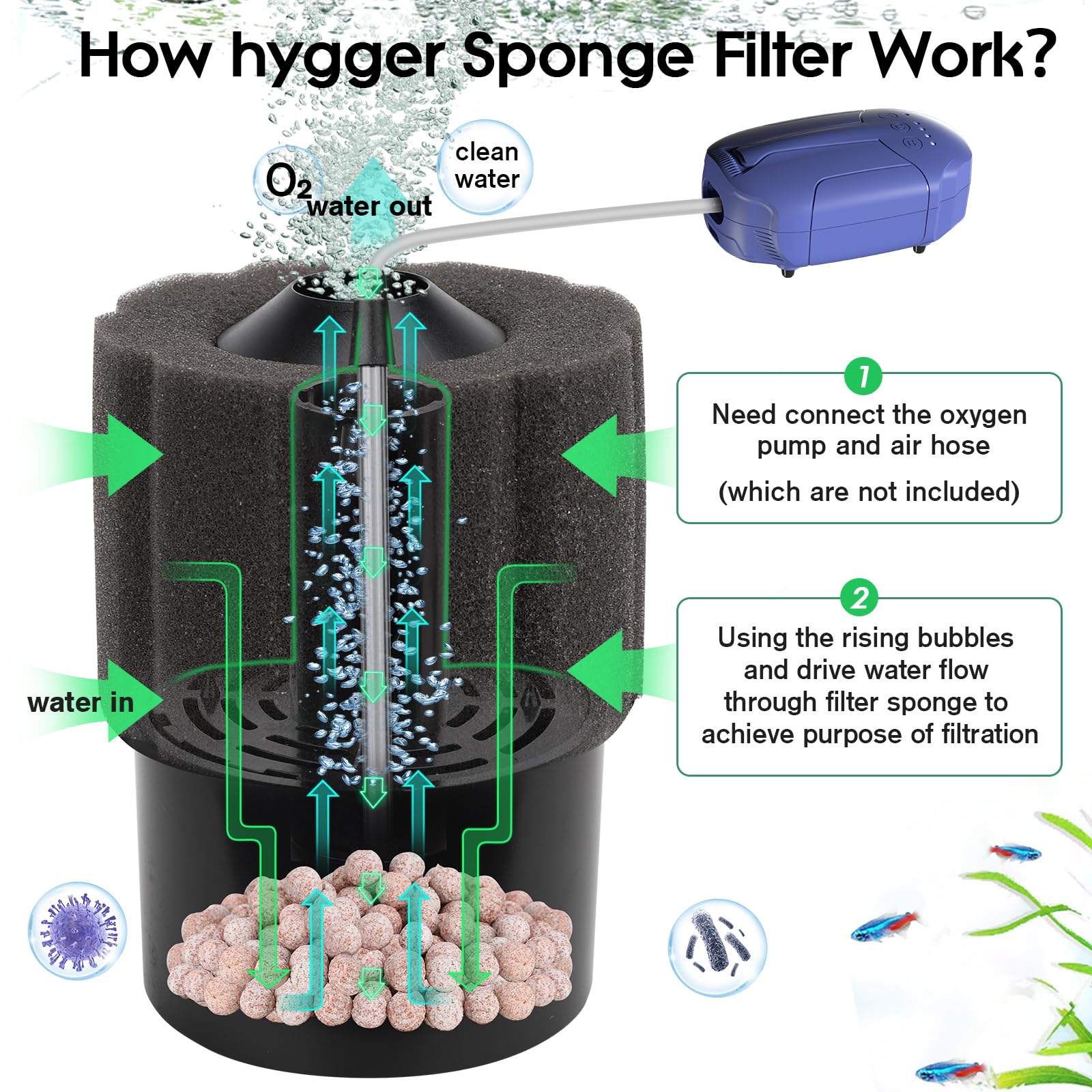 hygger Aquarium Sponge Filter, Fish Tank Filter - Image 2