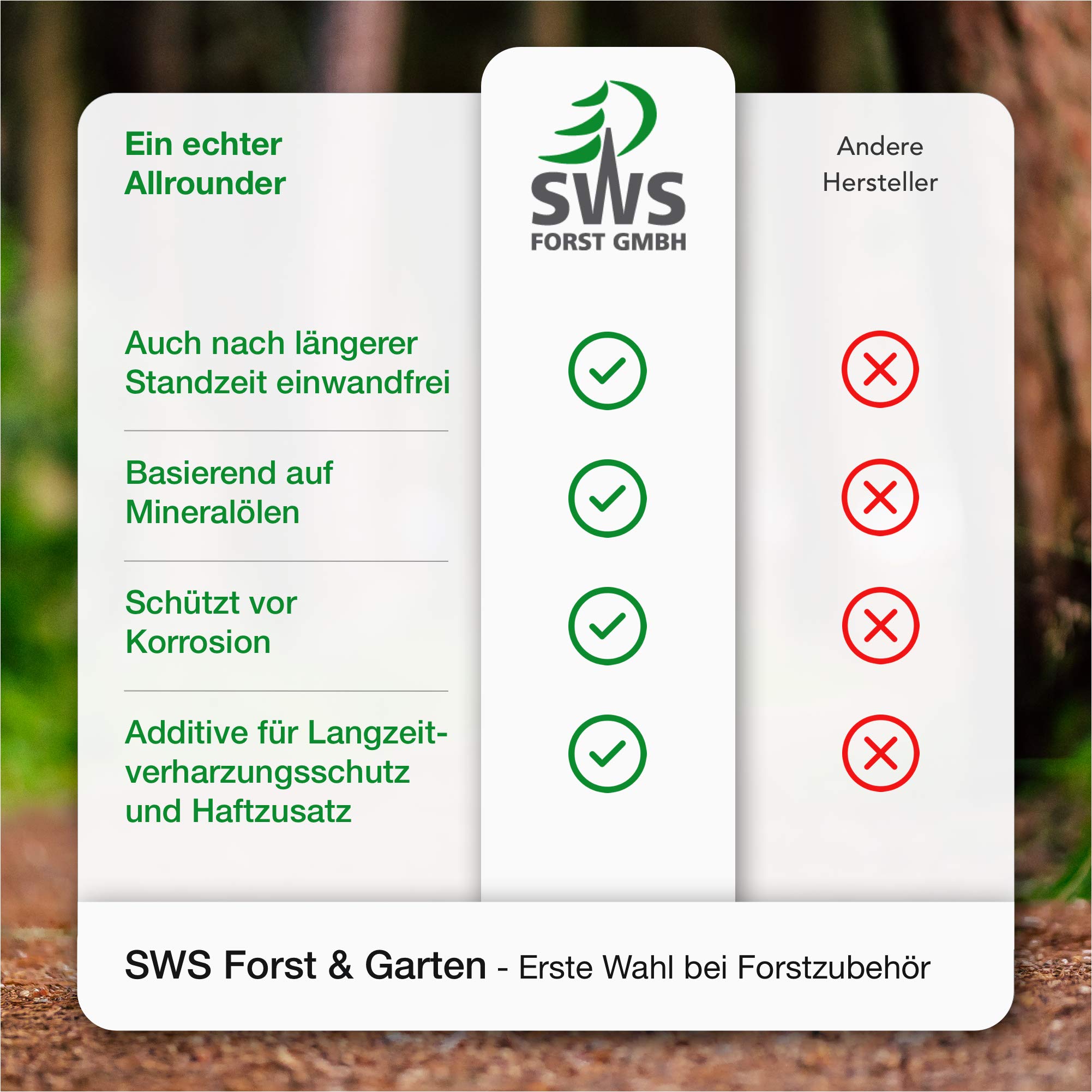 SWS Forst GmbH SUPER-OIL Kettensägenöl 5 Liter – Hochwertiges Kettenöl für Motor- Elektro- Akku- Säge – Sägekettenöl mit Haftzusatz – Für Kettensäge & Führungsschiene