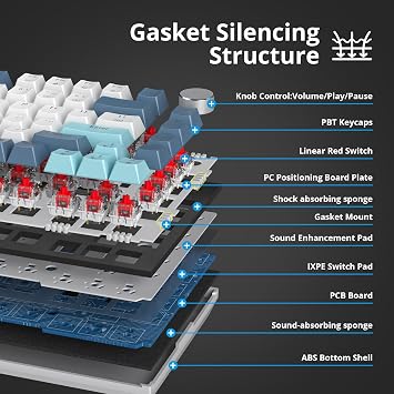 75% Wired Gaming Keyboard Mechanical Keyboard Gasket Mount Creamy Keyboard with Hot Swappable Red Switch Knob for WinPC Laptop 82 White