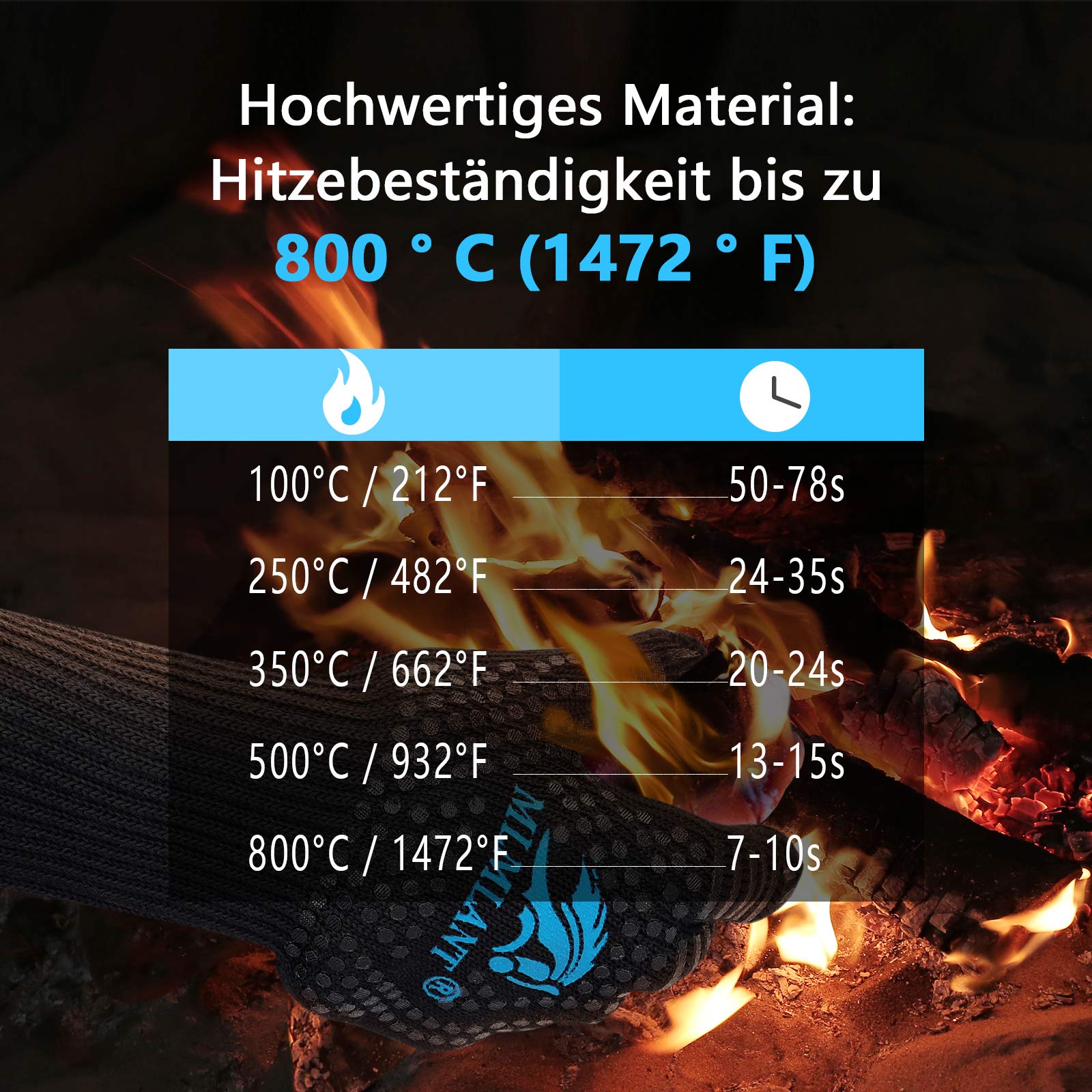 J H Hitzebeständige Ofenhandschuhe – EN407 Zertifiziert Bis 500°C, Mit Doppelter Silikonbeschichtung, Rutschfest, Für Backofen, Grill & Kamin