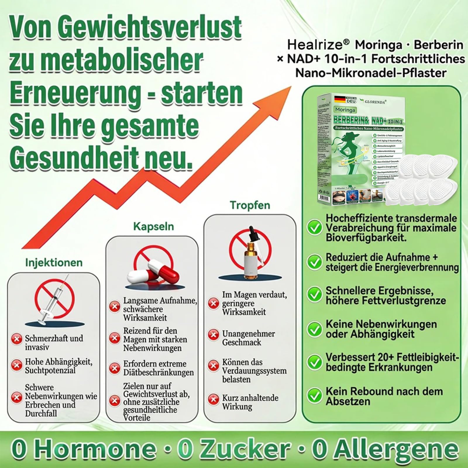 GLORENDA Moringa NAD+ 10-in-1 Nano Patch, 2026 Neu Abnehmpflaster, GLORENDA Moringa Pflaster, Natürliche Nano-Mikronadelpfaster, für Männer und Frauen (4 Stück)