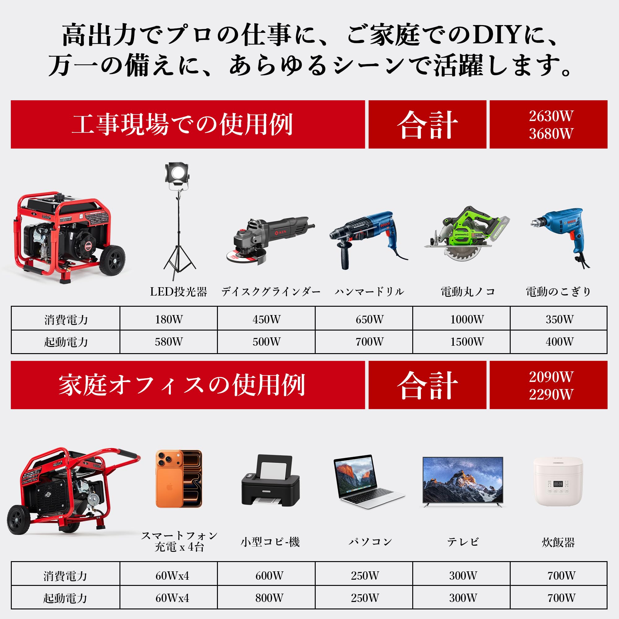 BS4500IO 正弦波　インバーター　発電機 Amazon | Litake(リテーク) インバーター発電機 LPガス·ガソリン両用