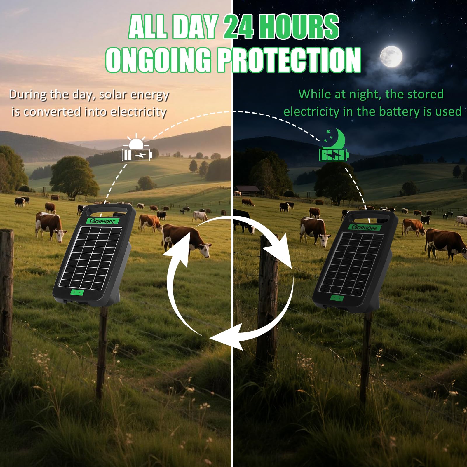 Elektryczna ładowarka solarna 5 mil, moc 0,11 J, zasilana energią słoneczną, 24-godzinna nieprzerwana ochrona, zasilane energią słoneczną, zestaw ogrodzeń elektrycznych do ogrodu