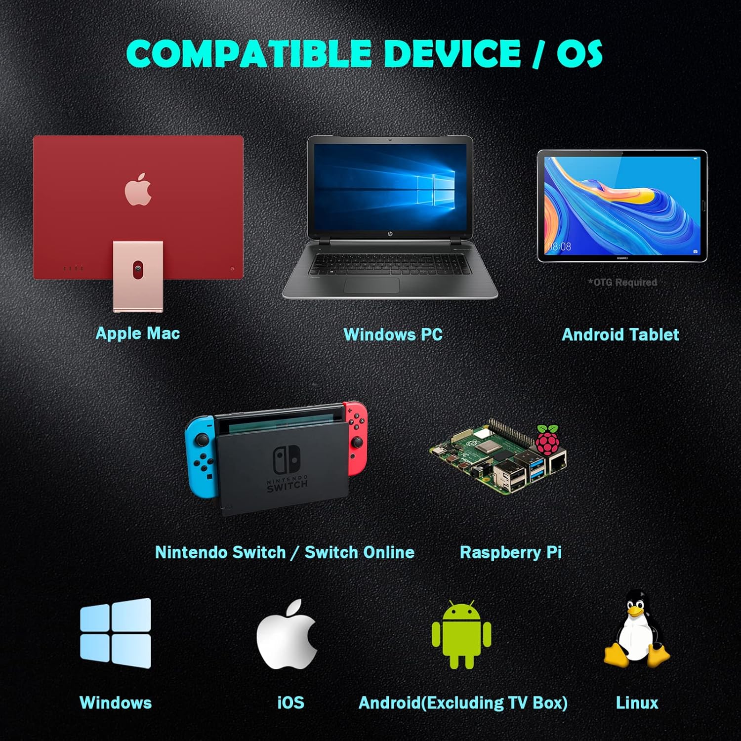 Diagram showing compatible devices and operating systems