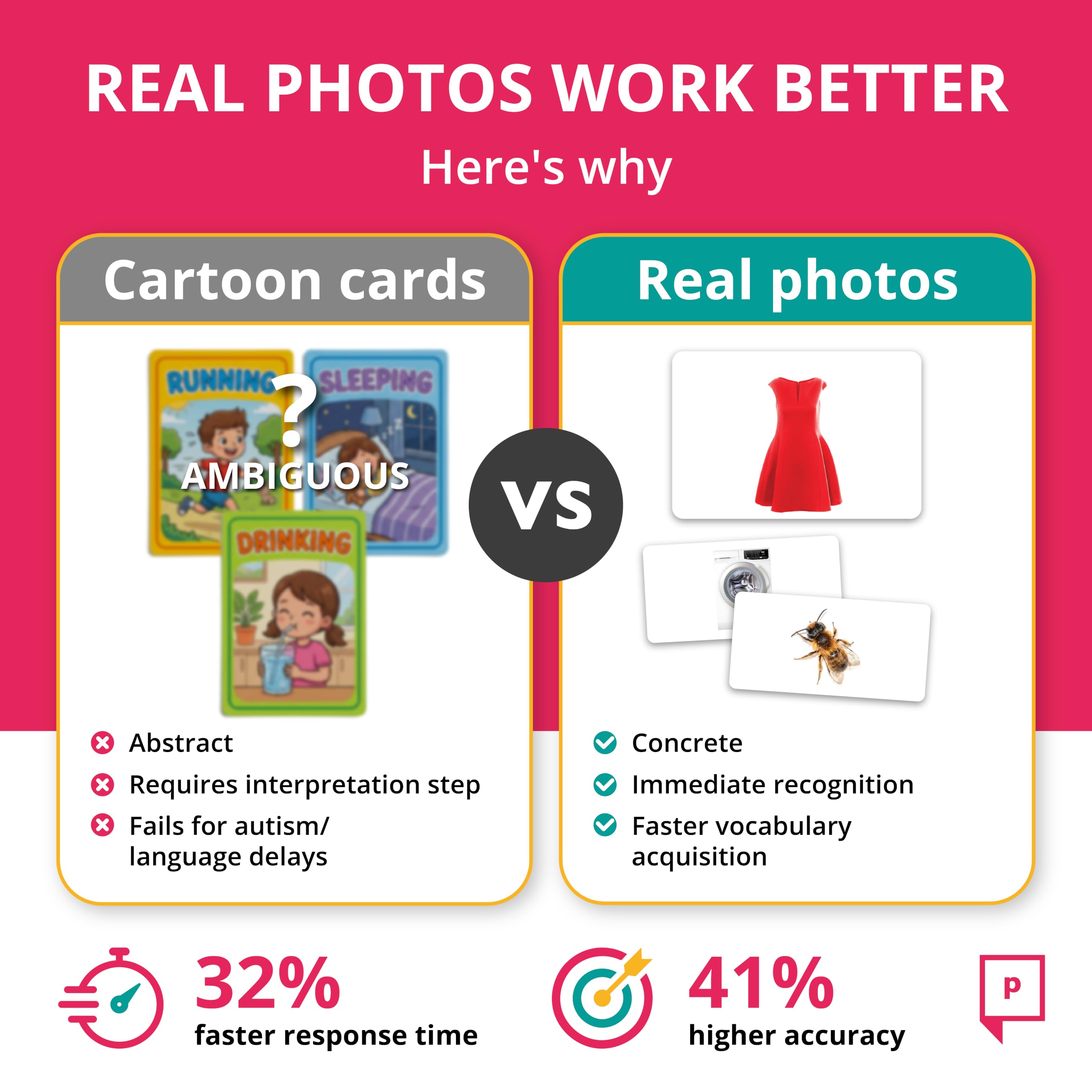 Noms Flash Cards. 200 Cartes Photo en Langue. Matériel d'Orthophonie, Matériel ESL.