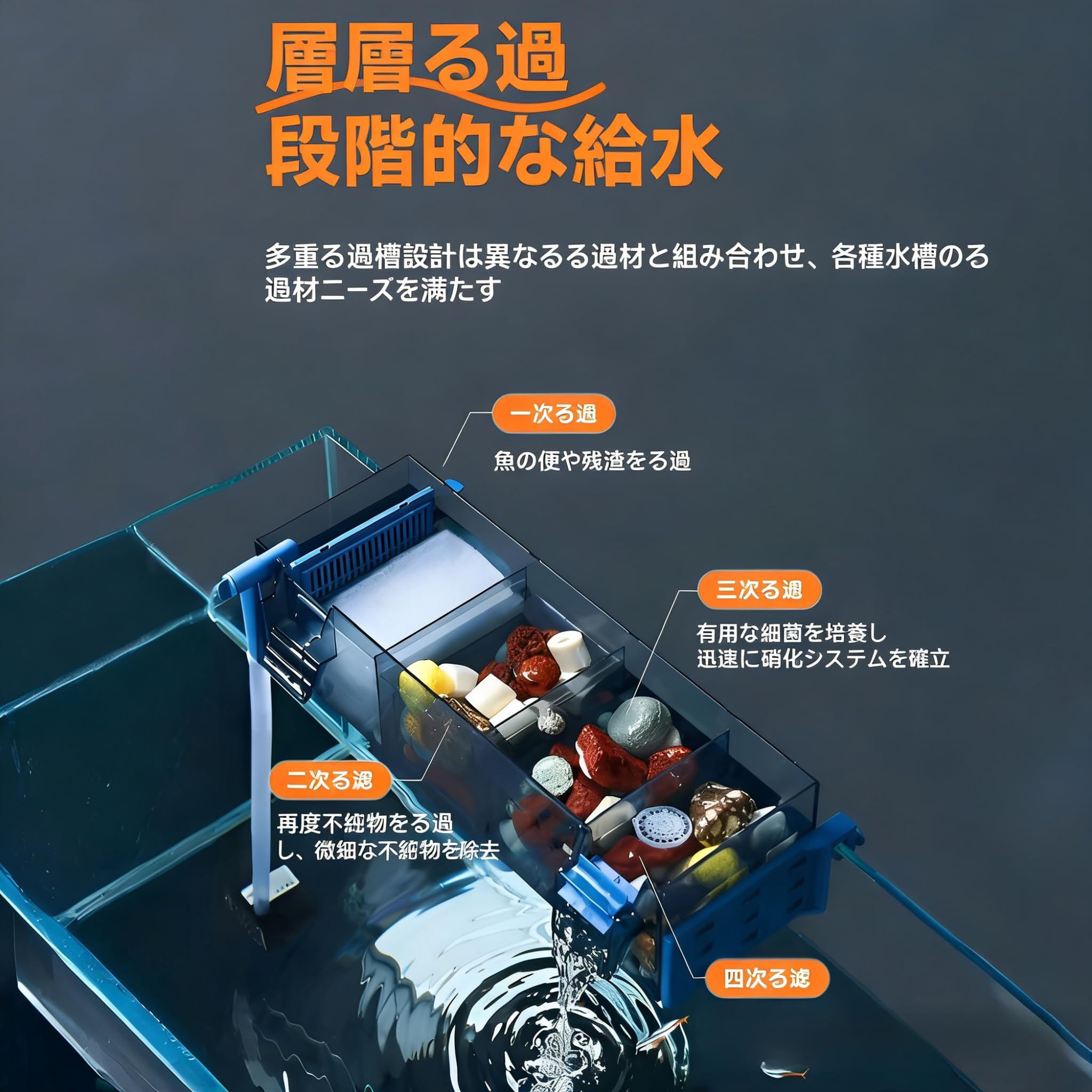 Amazon.co.jp: 水槽用上部式フィルター オーバーフロー循環 30-60cm