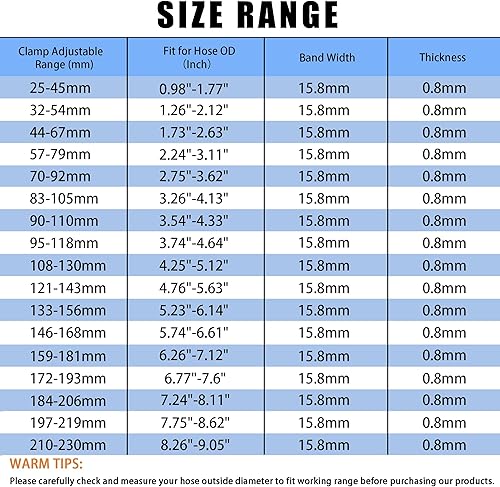 Miniatura 6 de Paquete de 2 abrazaderas de manguera sin fin de servicio pesado, rango ajustable de 3 14-4 18 pulgadas (3.268-4.134 in) abrazaderas de manguera de
