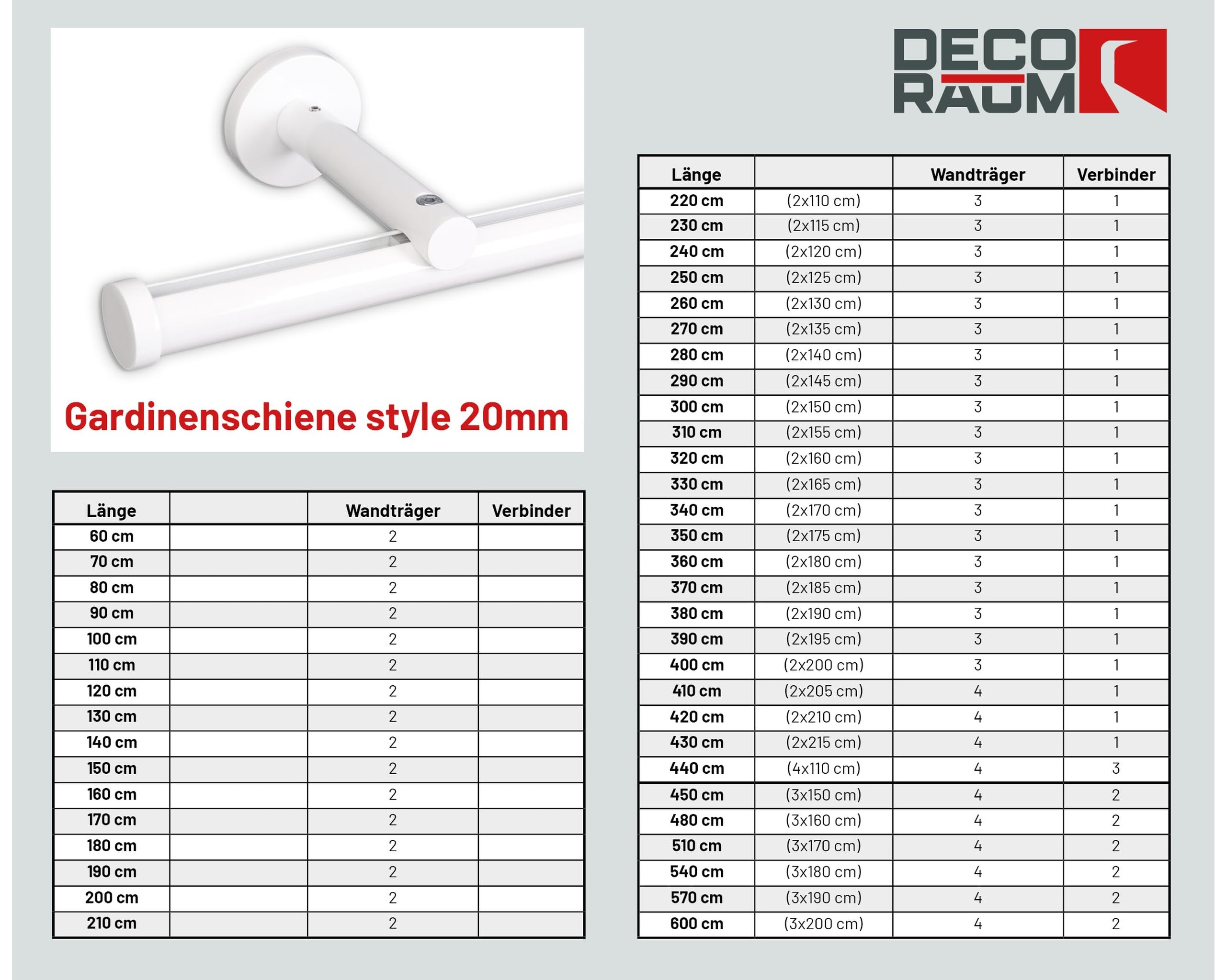Deco-Raum Gardinenstange auf Maß Innenlauf Modern rund 20mm Wandbefestigung Wandträger mitte Lauf 9cm Vorhangstange Flächenvorhang Schiene Innenlaufstange für Vorhänge Weiß 210cm