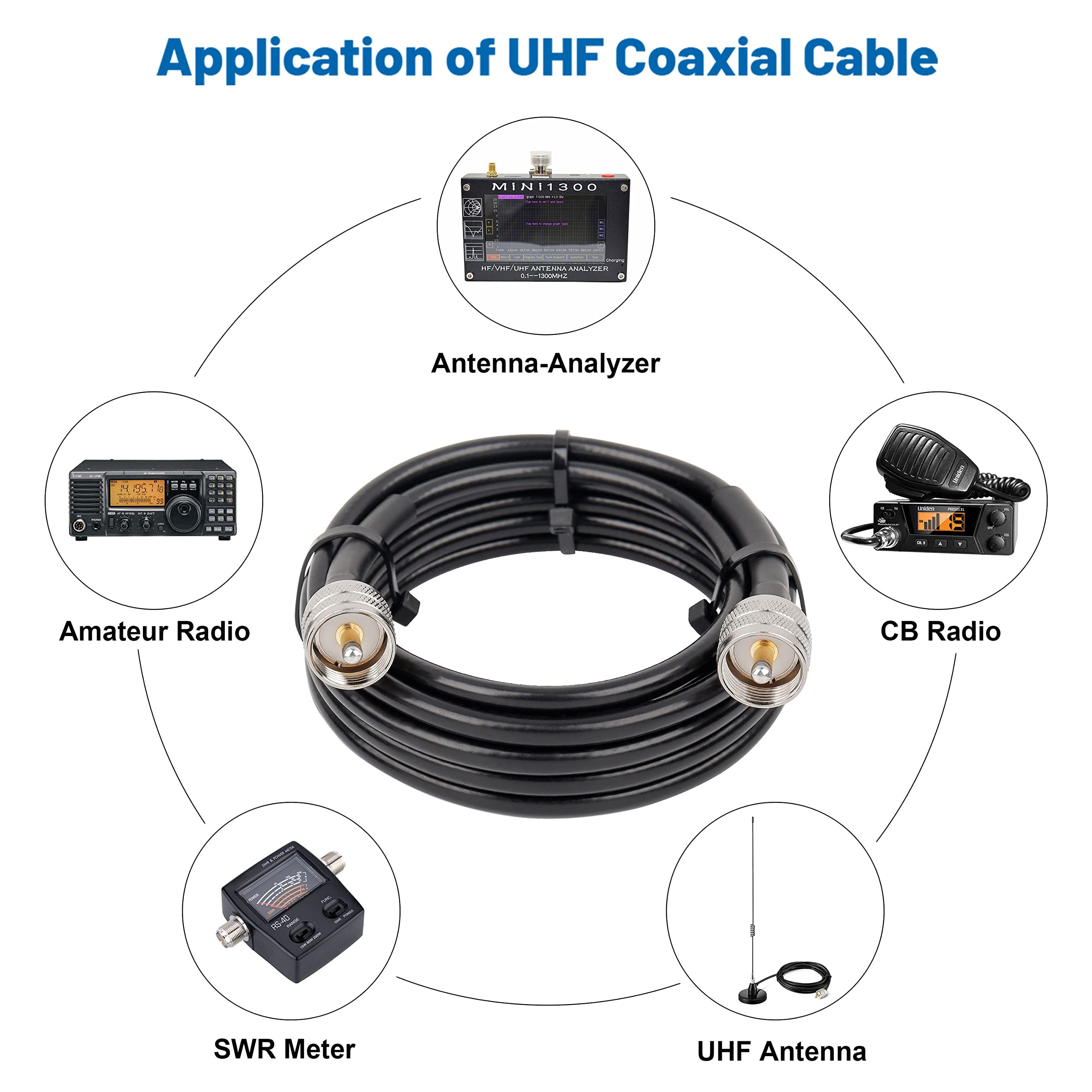 MOOKEERF Cable coaxial UHF CB, 15FT PL259 RG8X Cable coaxial UHF macho a macho Cable coaxial Cable UHF de baja pérdida para radio CB, radio HAM, radio VHF, medidor SWR, analizador de antena