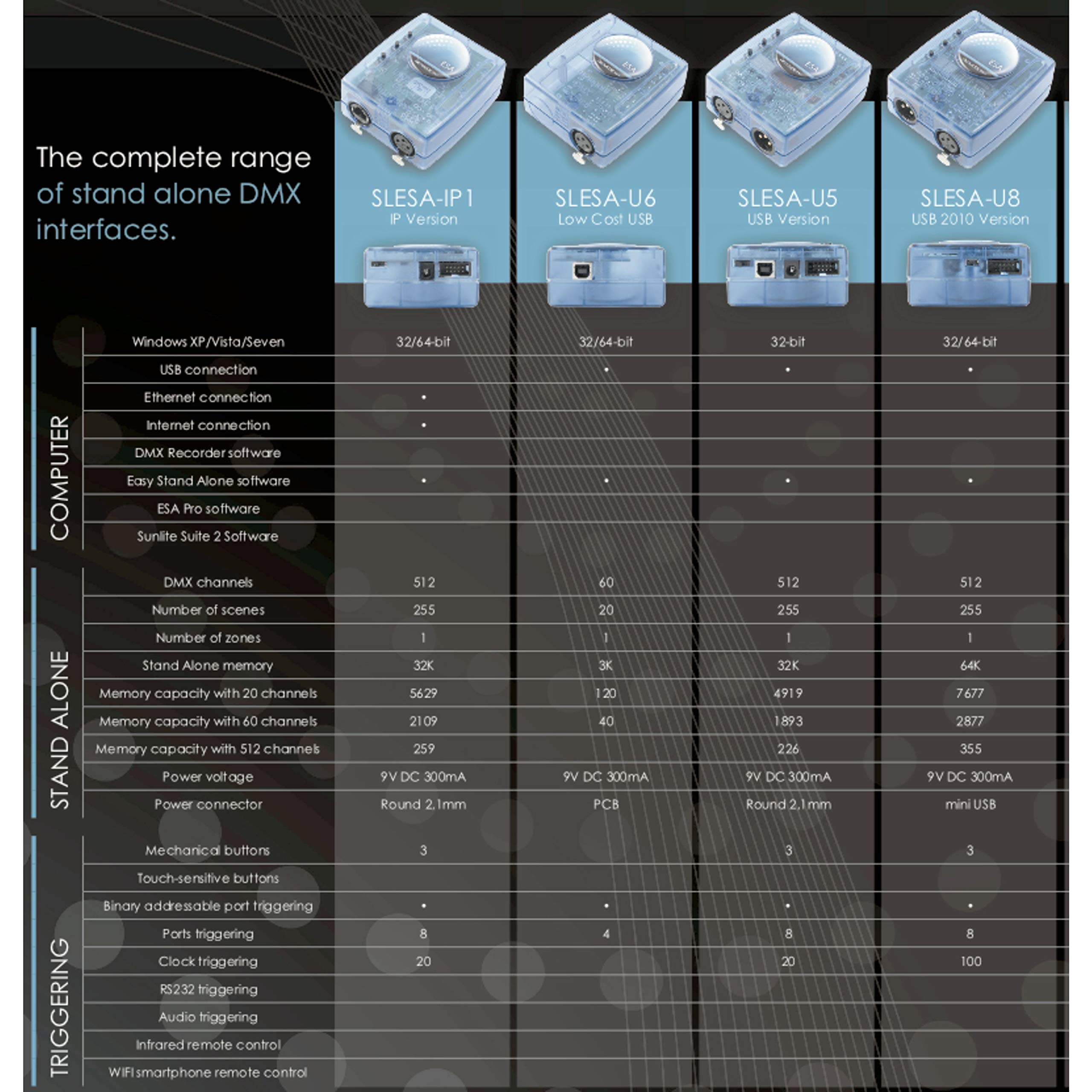 Amazon.co.jp: SUNLITE（サンライト） SLESA-U9 DMXソフトウェア