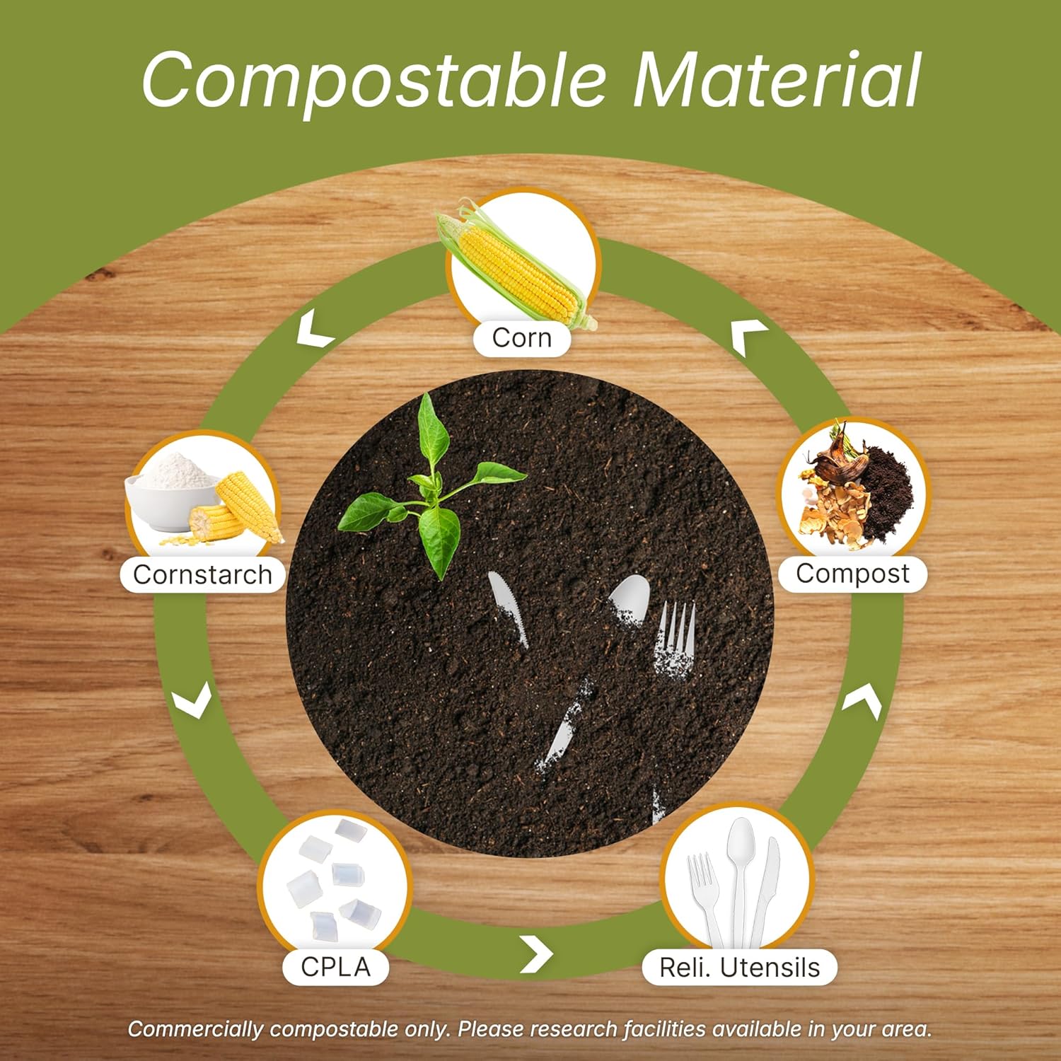 Reli. Compostable Utensils Set (360 Pack) | (120 Ea.) Knives, Forks,Spoons Disposable Utensils Heavy Duty | Compostable Cutlery Set for Party, Events | BPA Free, Cornstarch,Composting Flatware (White)