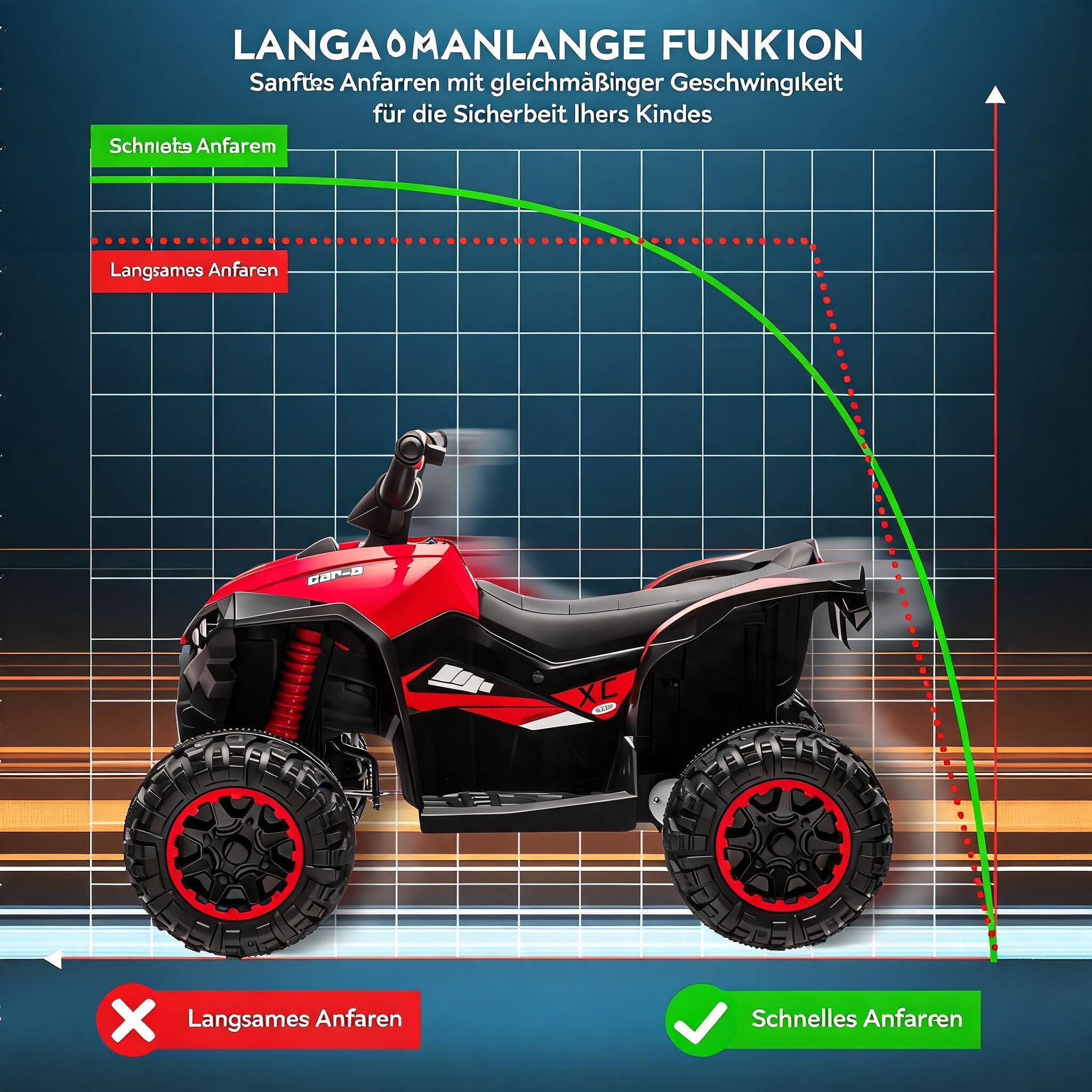 IDEALHOUSE Quad elettrico per bambini, 12 V, veicolo per bambini a partire